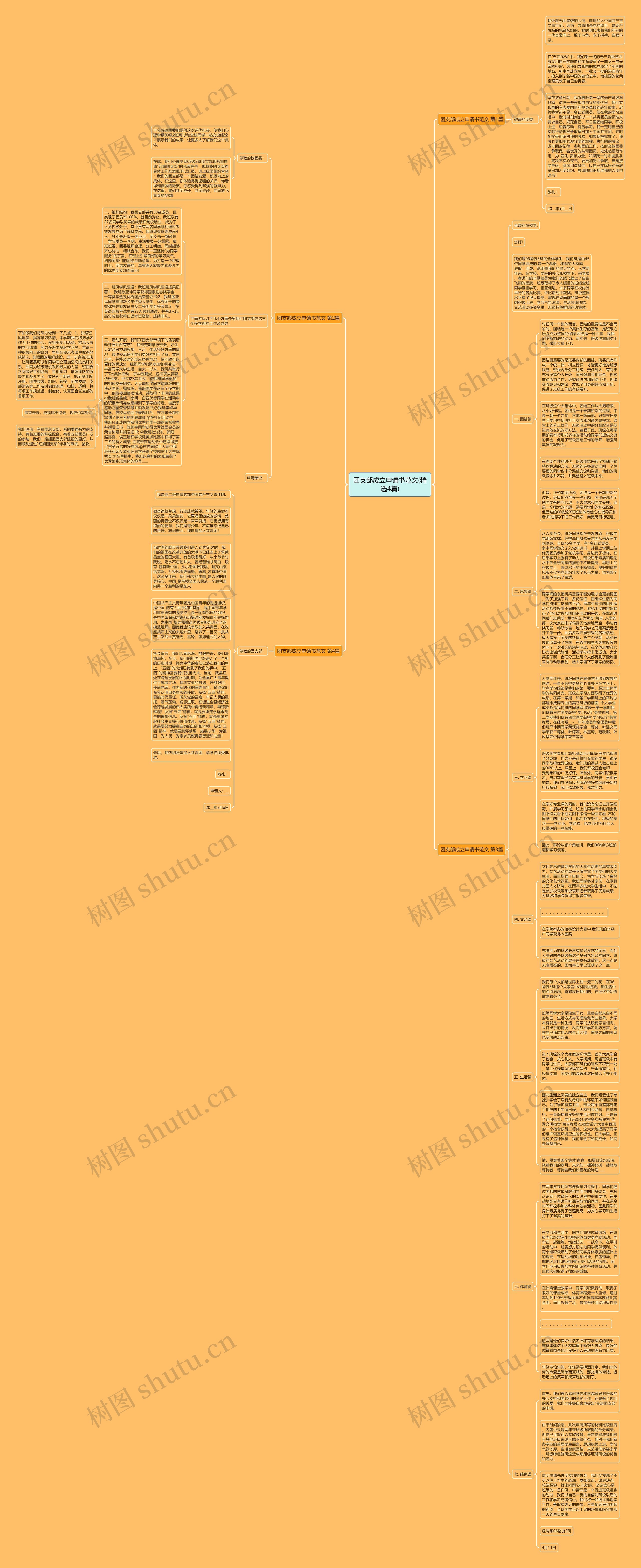 团支部成立申请书范文(精选4篇)思维导图