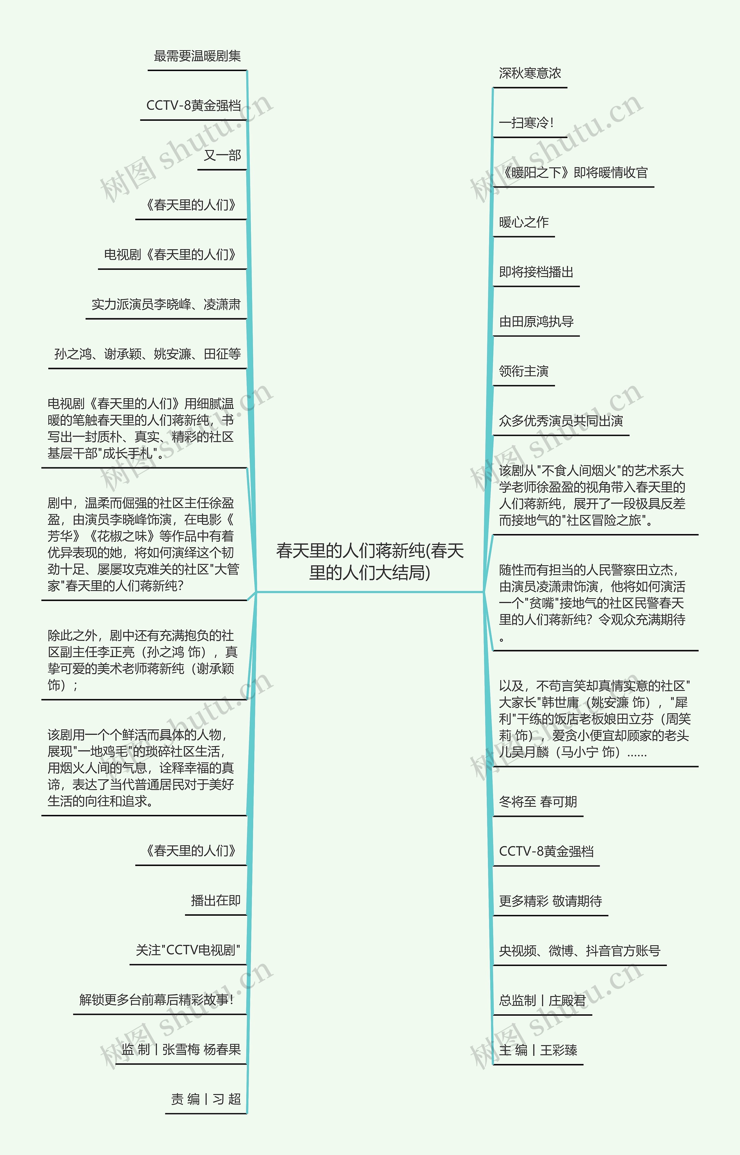 春天里的人们蒋新纯(春天里的人们大结局)思维导图