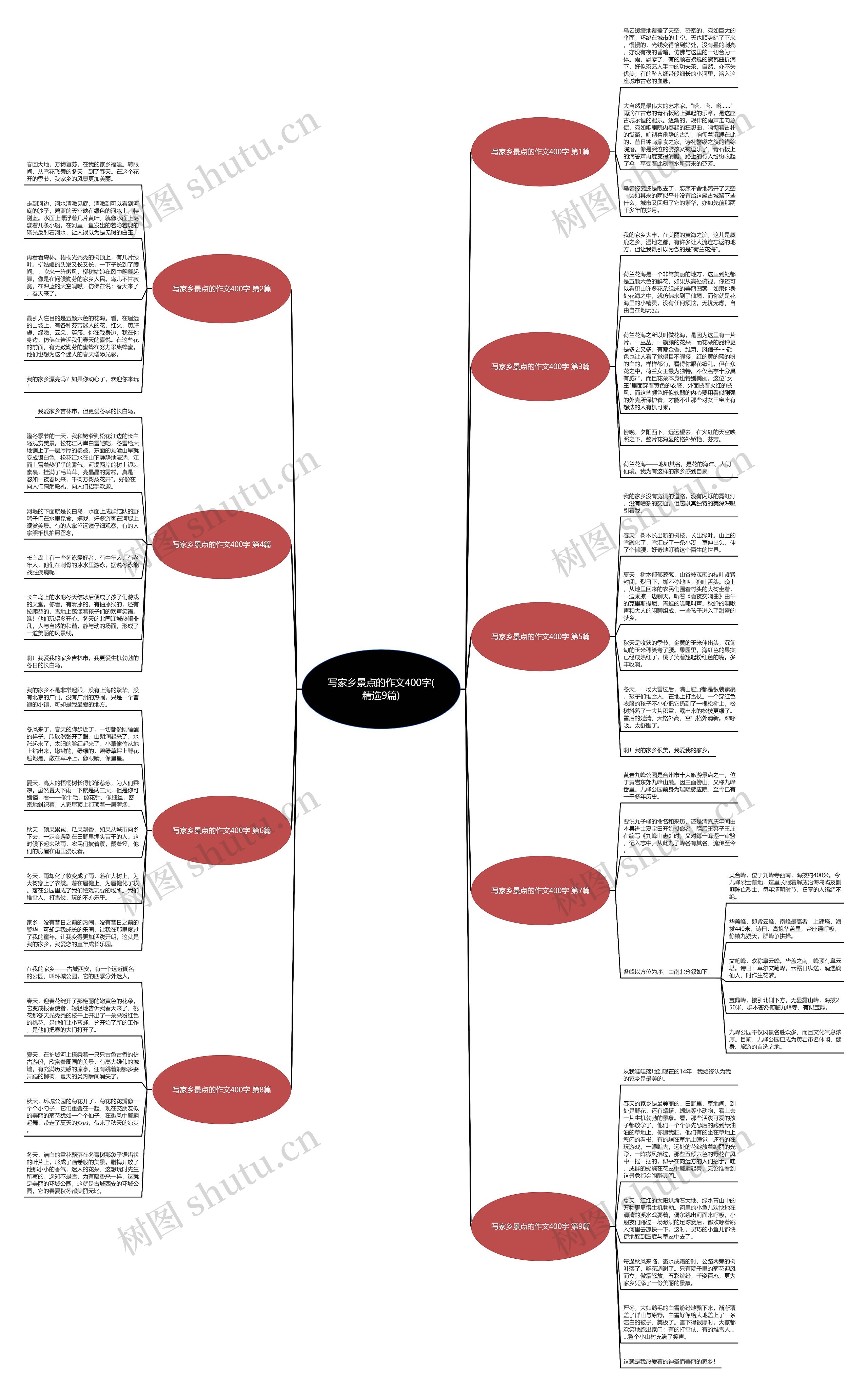 写家乡景点的作文400字(精选9篇) 写家乡景点的作文400字(精选9篇)