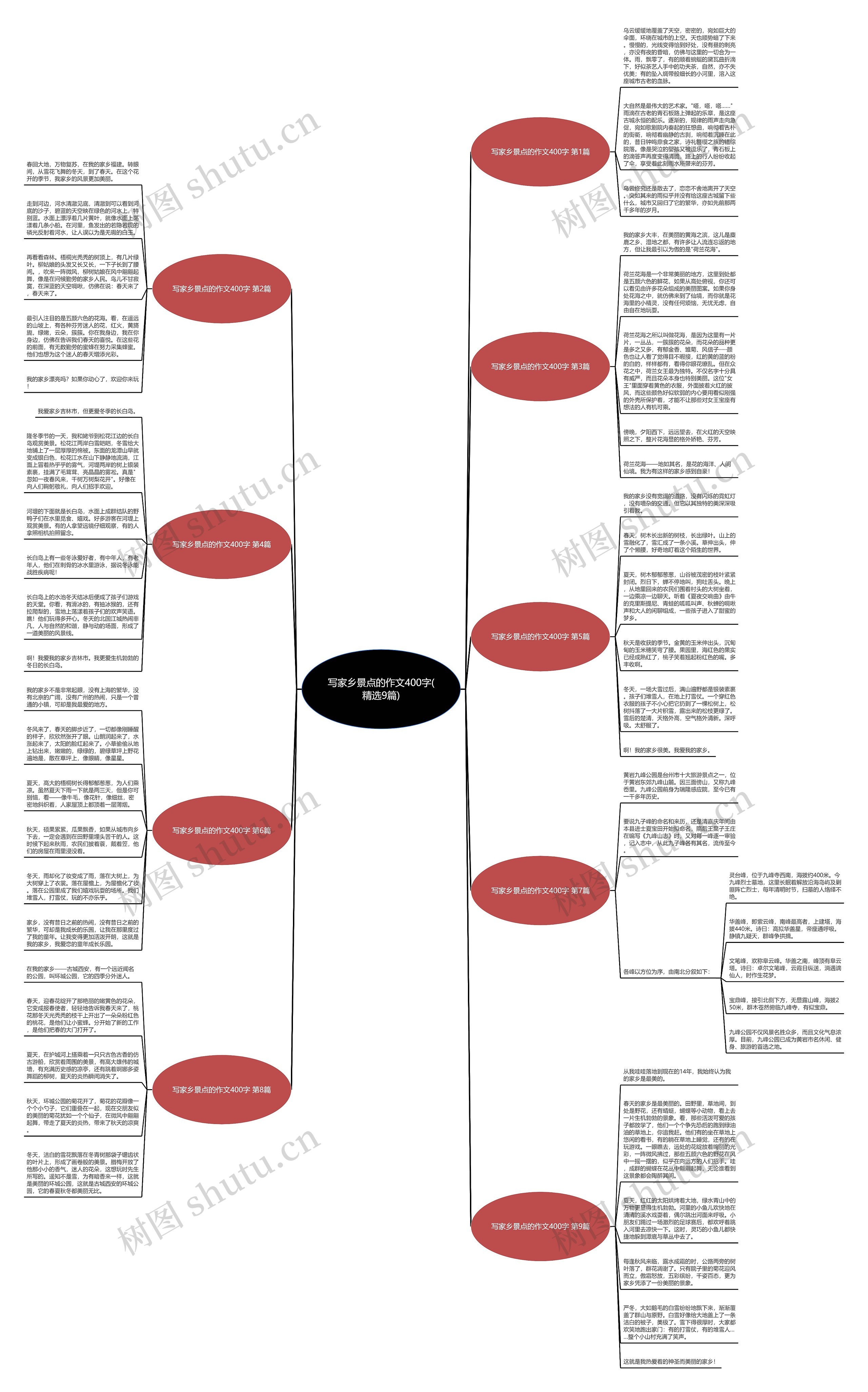 写家乡景点的作文400字(精选9篇)思维导图