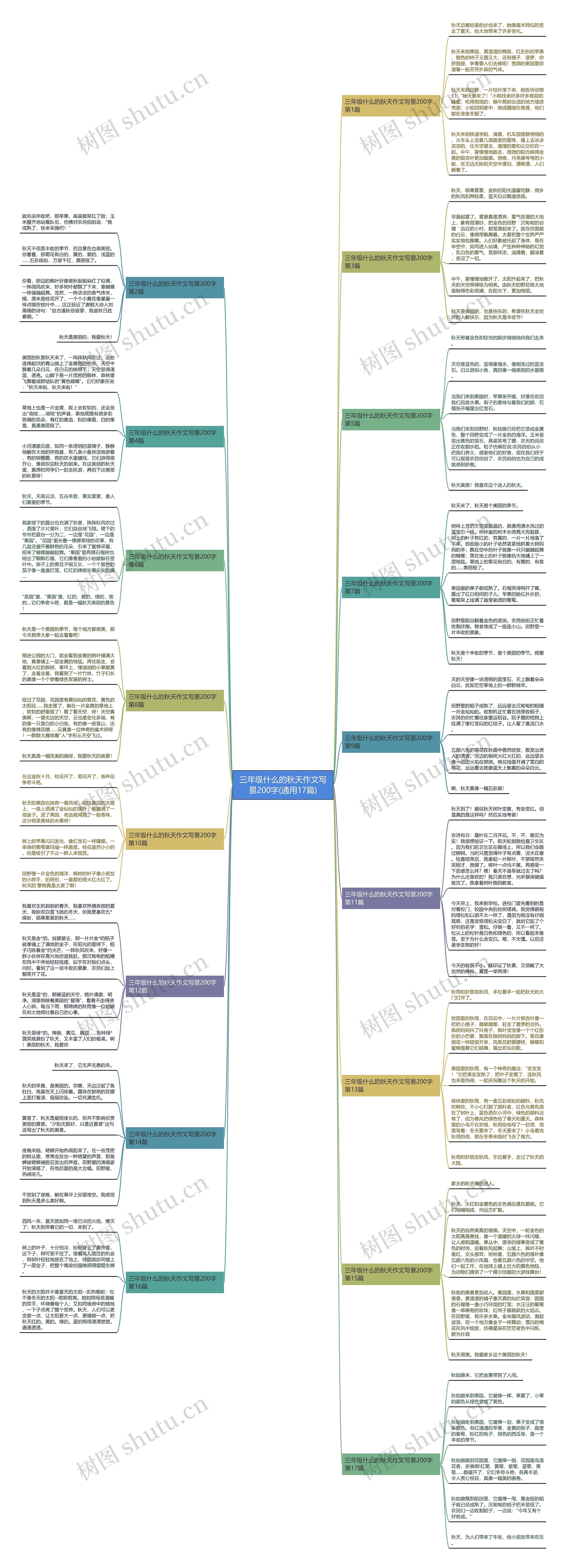 三年级什么的秋天作文写景200字(通用17篇)思维导图