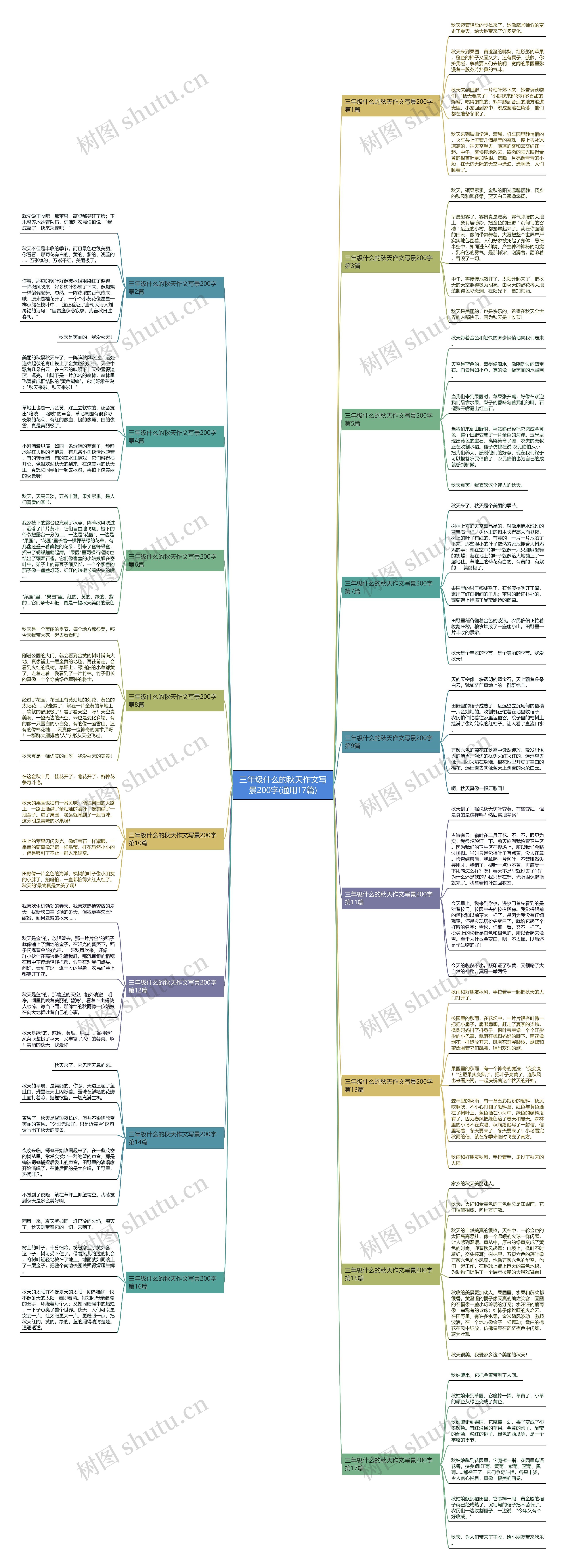 三年级什么的秋天作文写景200字(通用17篇) 三年级什么的秋天作文写景200字(通用17篇)