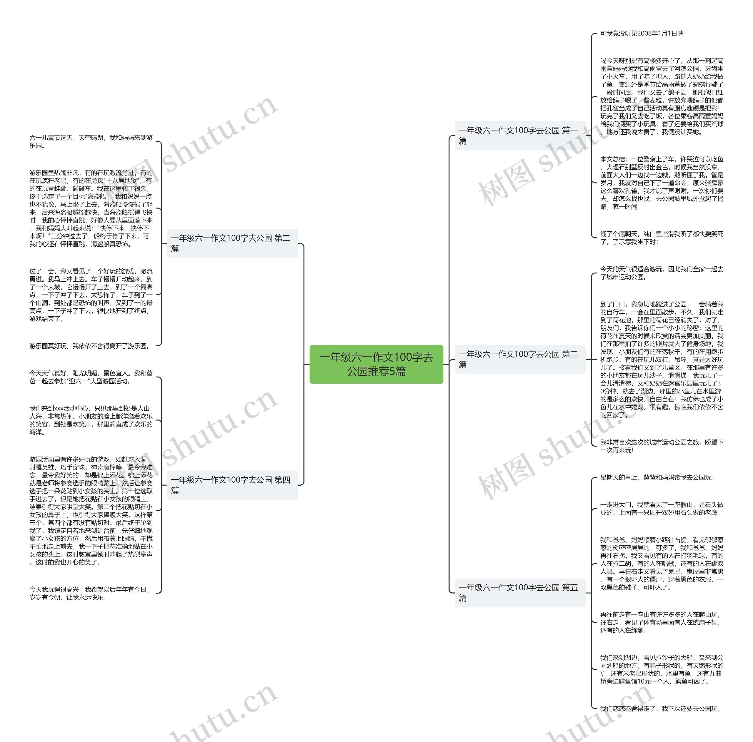 一年级六一作文100字去公园推荐5篇思维导图