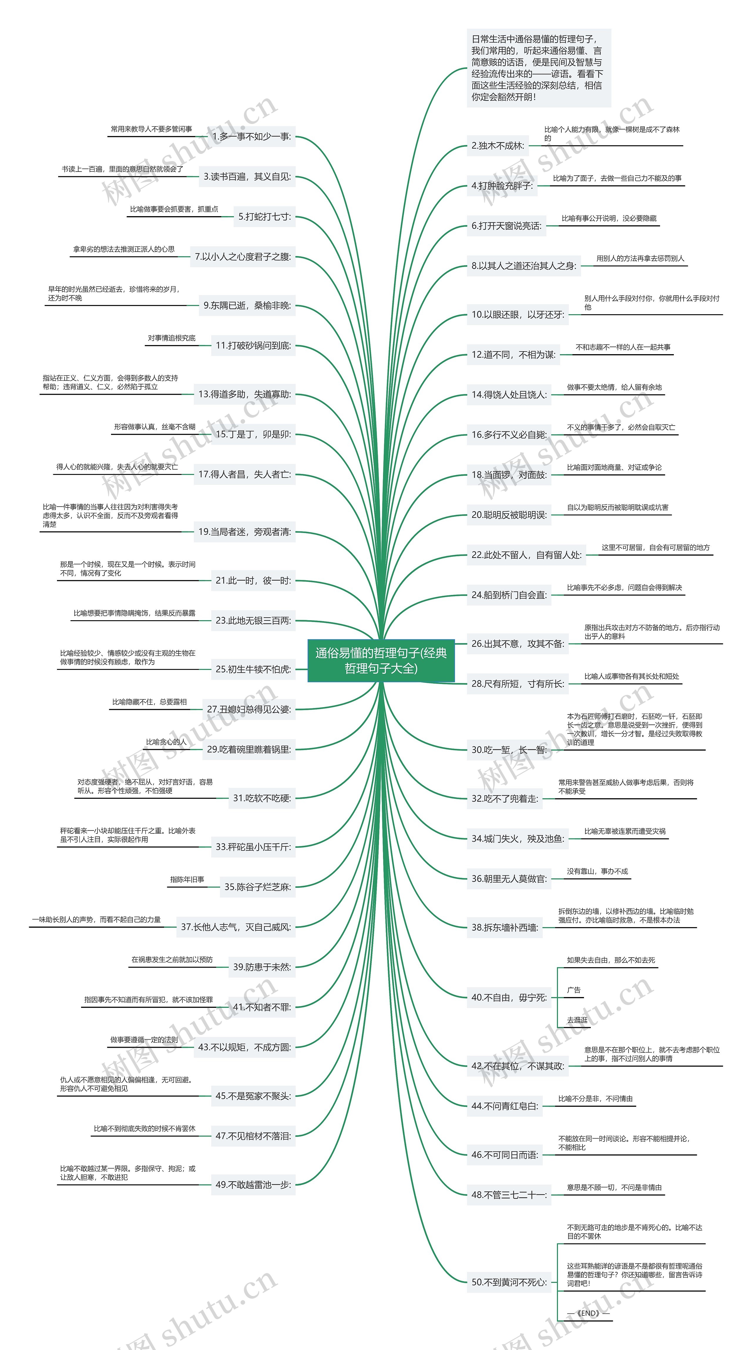 通俗易懂的哲理句子(经典哲理句子大全)思维导图