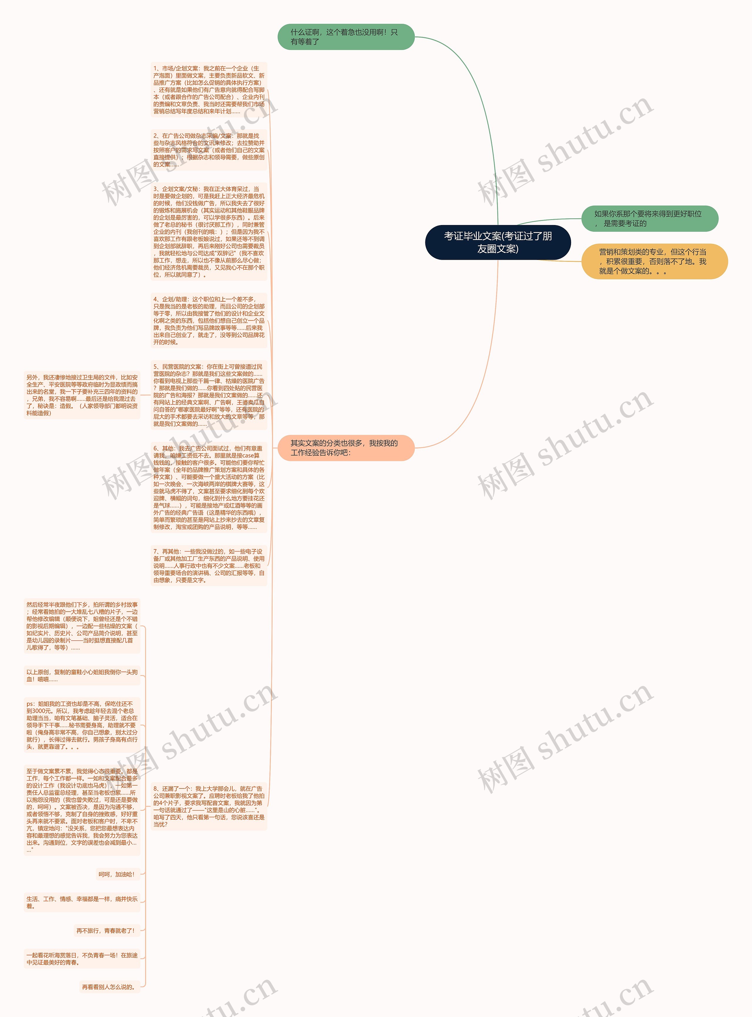 考证毕业文案(考证过了朋友圈文案)思维导图高清图 考证毕业文案(考证过了朋友圈文案)思维导图