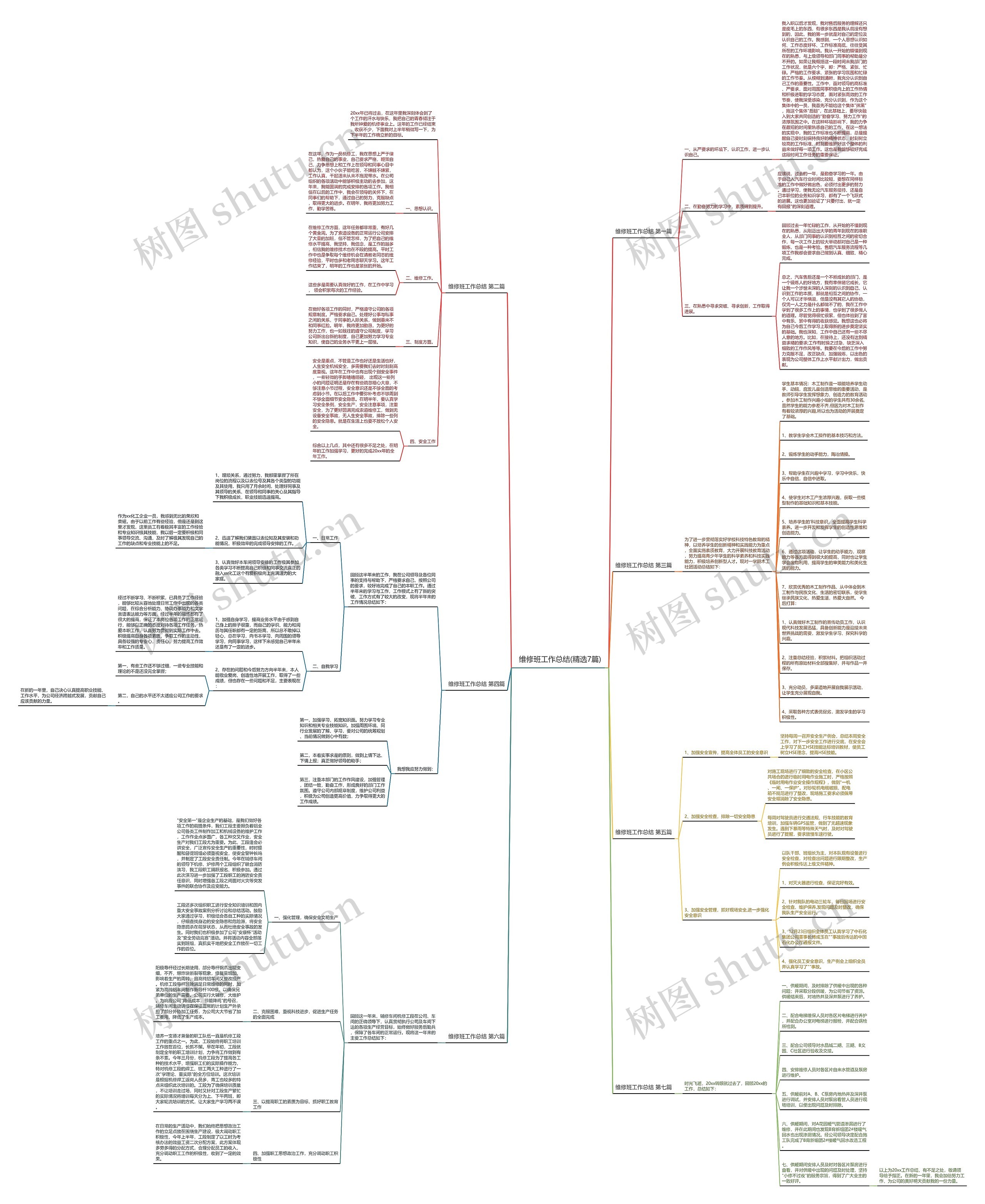 维修班工作总结(精选7篇)思维导图