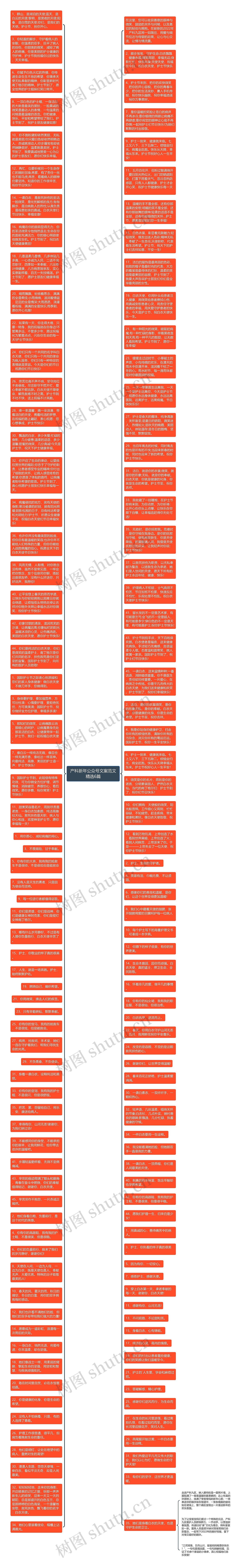 产科新年公众号文案范文精选6篇思维导图