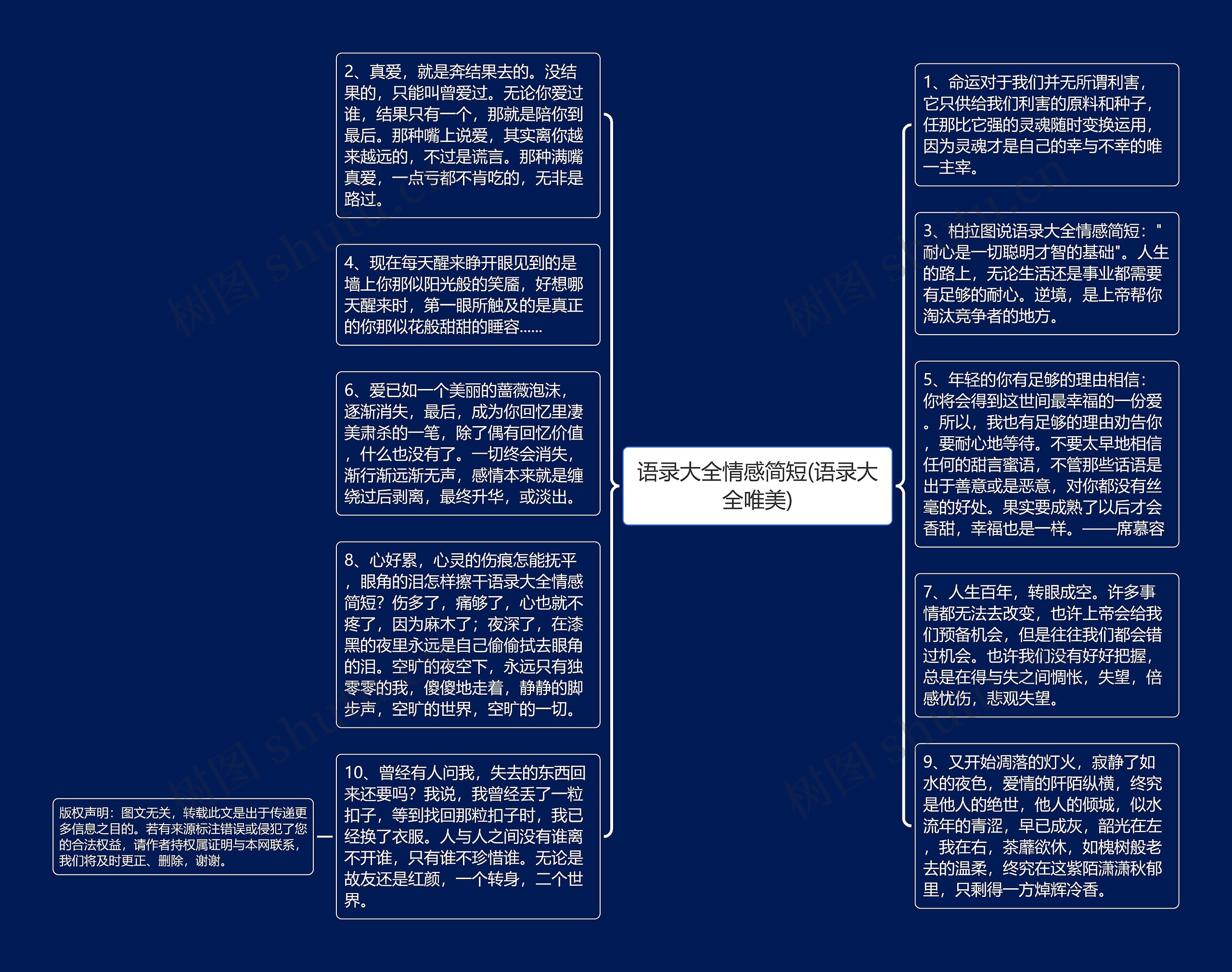 语录大全情感简短(语录大全唯美)思维导图