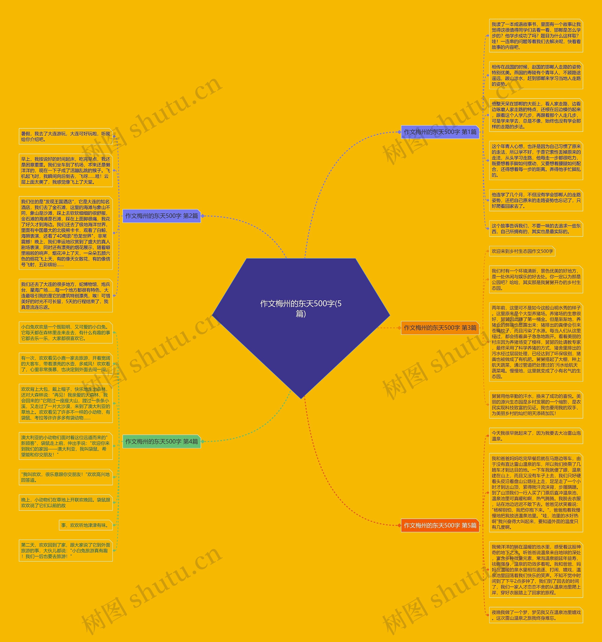 作文梅州的东天500字(5篇)思维导图