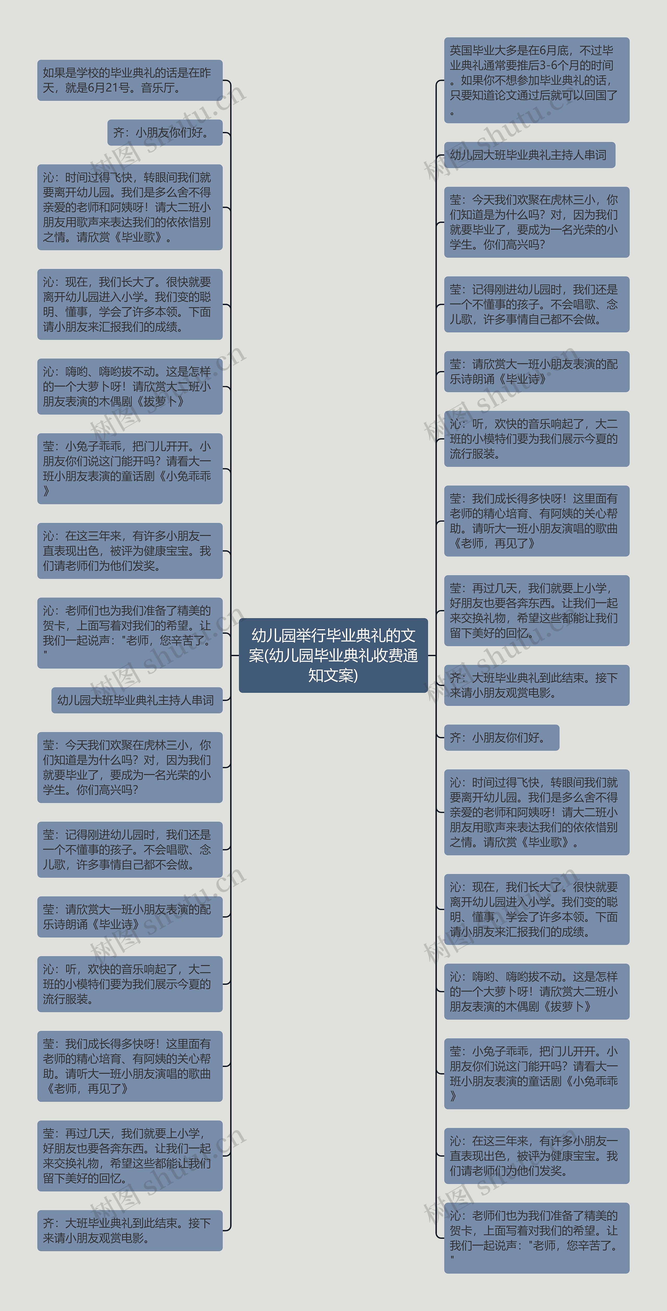 幼儿园举行毕业典礼的文案(幼儿园毕业典礼收费通知文案)