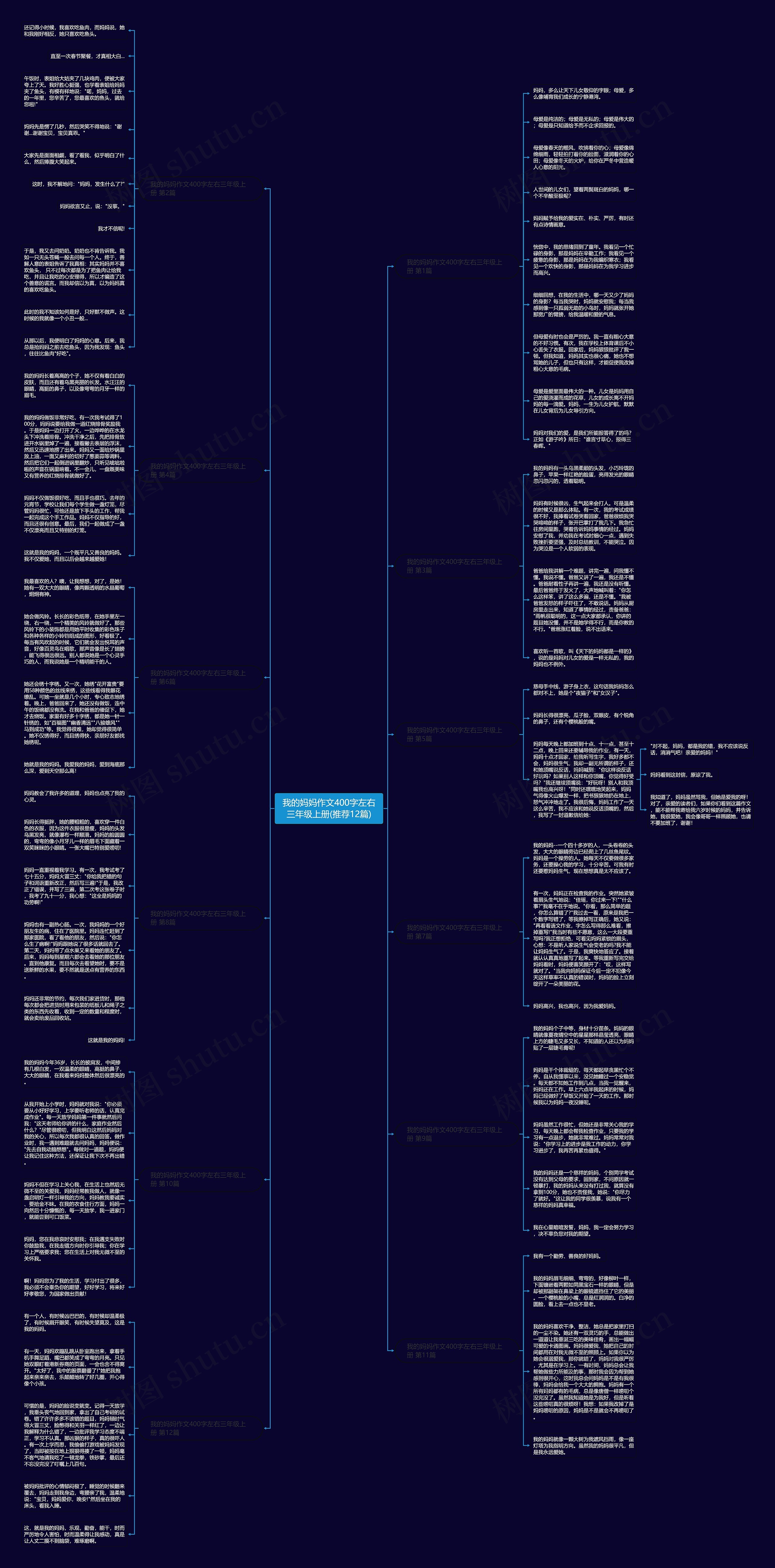 我的妈妈作文400字左右三年级上册(推荐12篇) 我的妈妈作文400字左右三年级上册(推荐12篇)