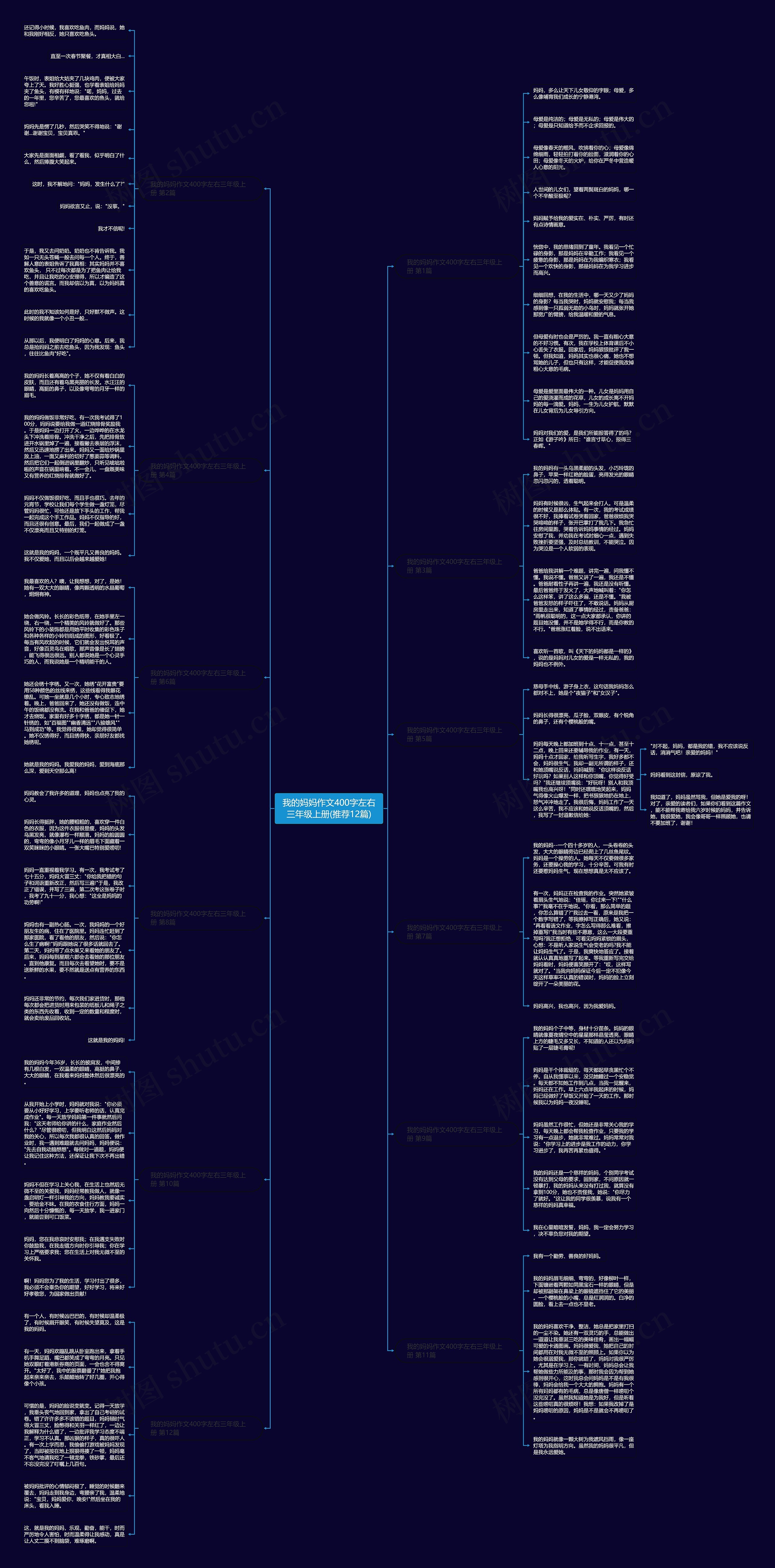 我的妈妈作文400字左右三年级上册(推荐12篇)思维导图