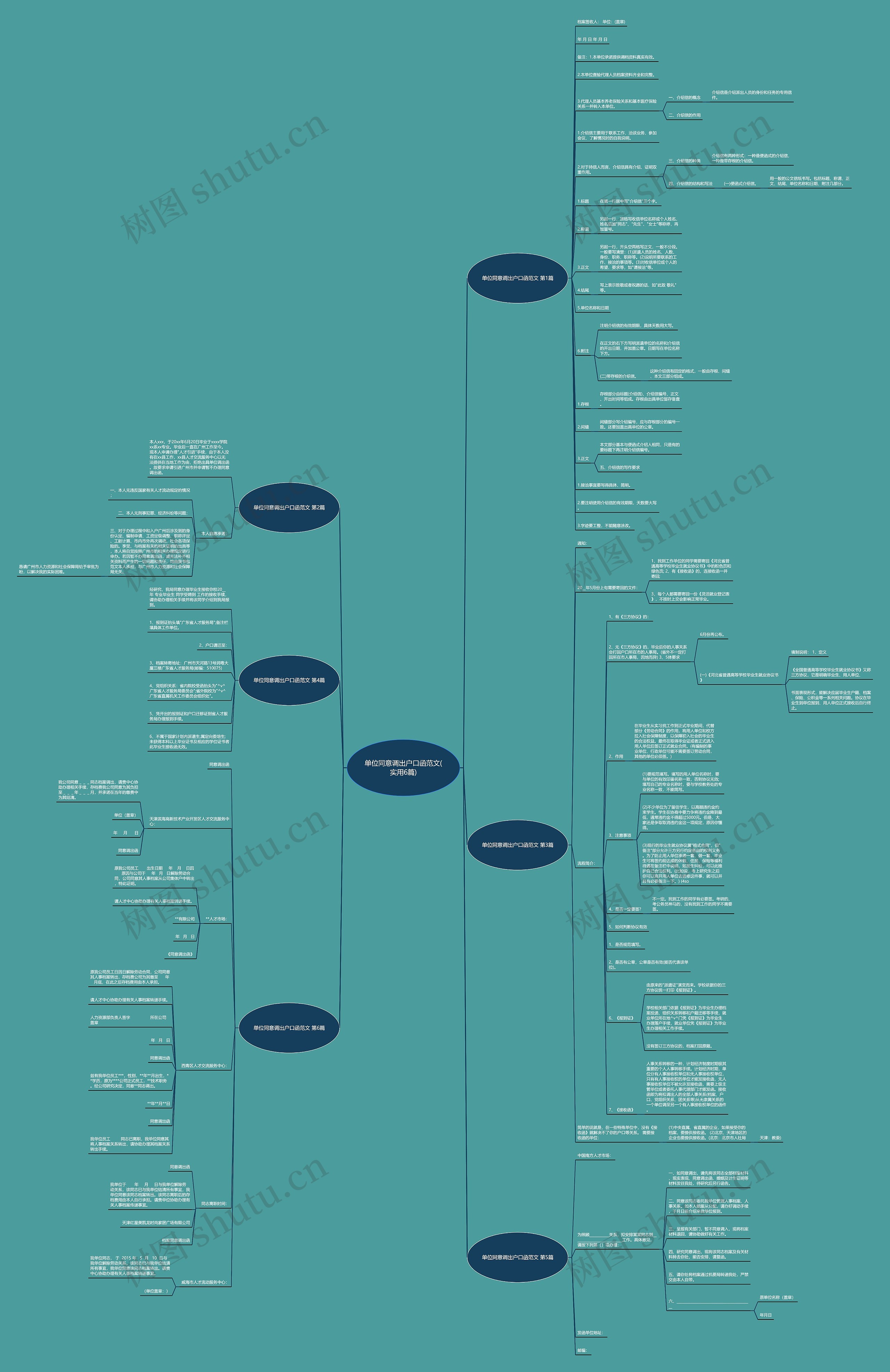 单位同意调出户口函范文(实用6篇) 单位同意调出户口函范文(实用6篇)