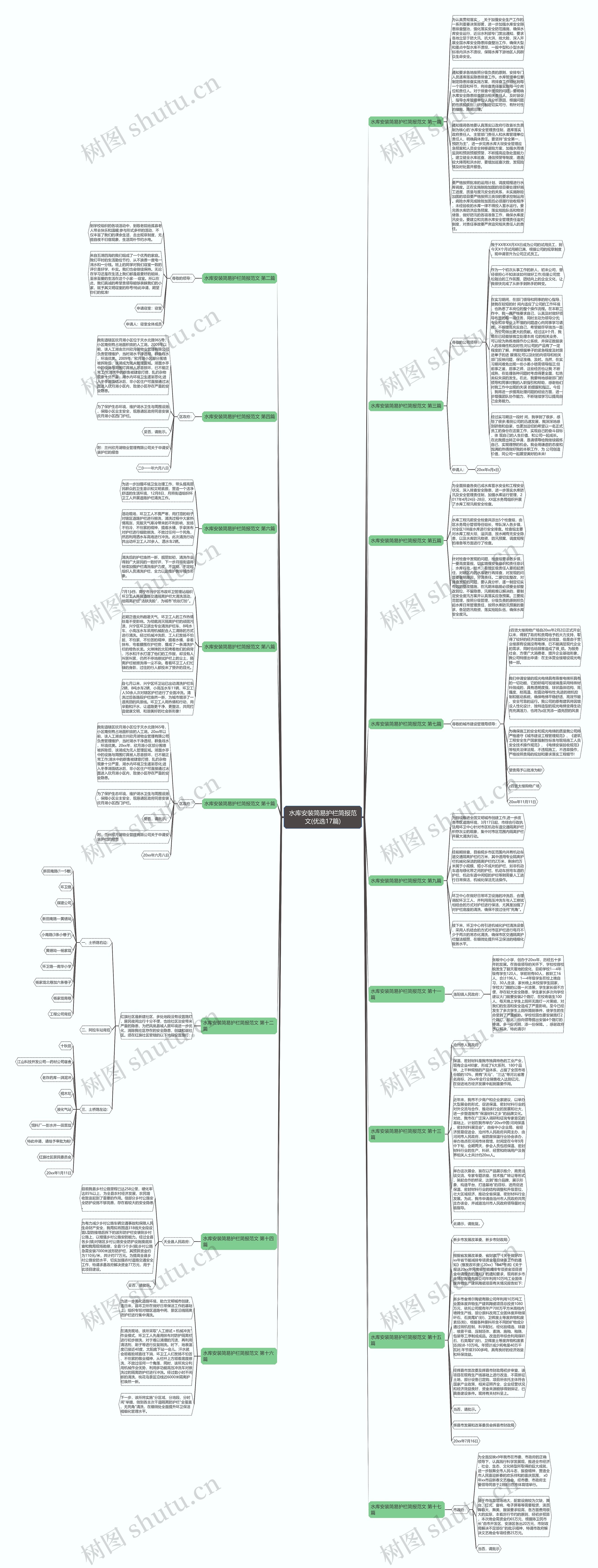 水库安装简易护栏简报范文(优选17篇)思维导图