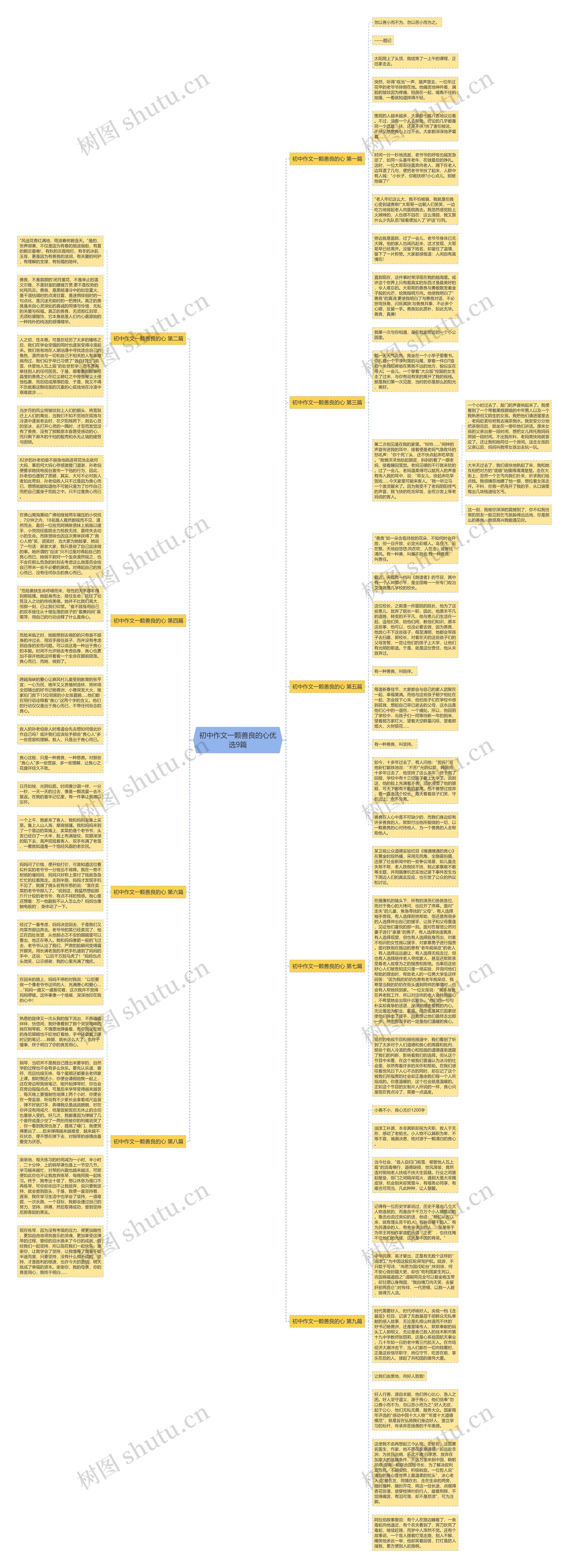 初中作文一颗善良的心优选9篇思维导图