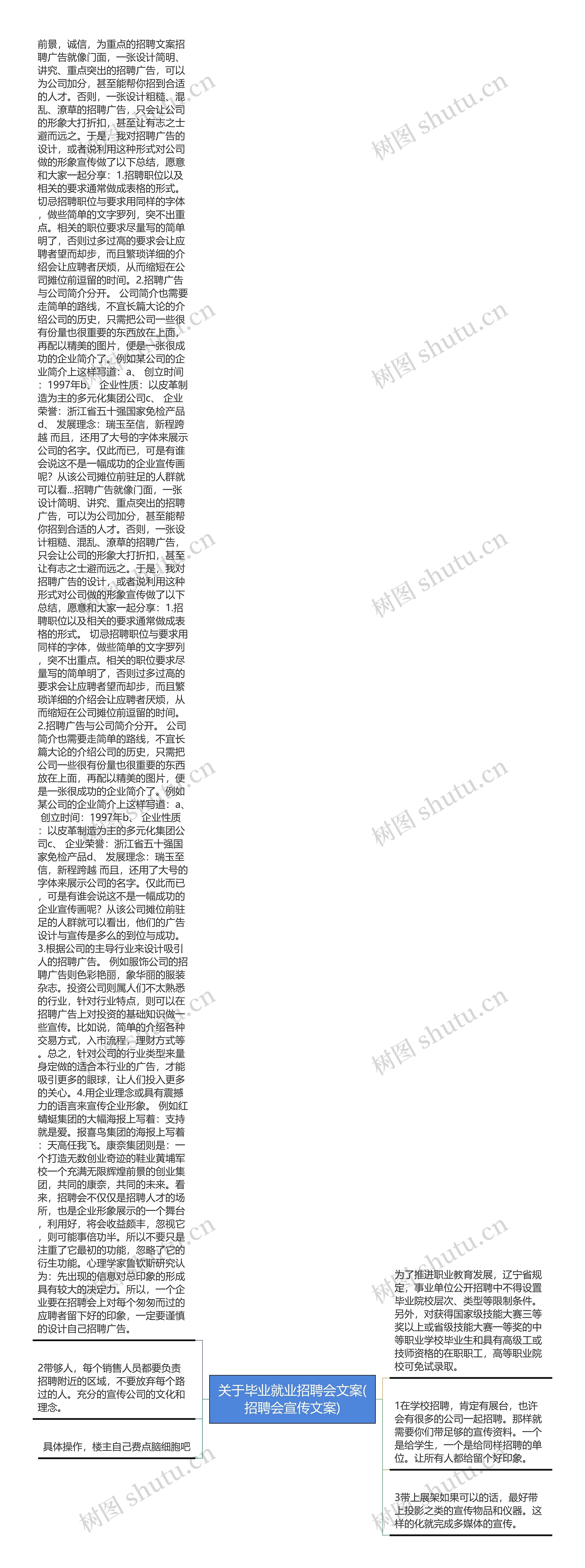 关于毕业就业招聘会文案(招聘会宣传文案)思维导图