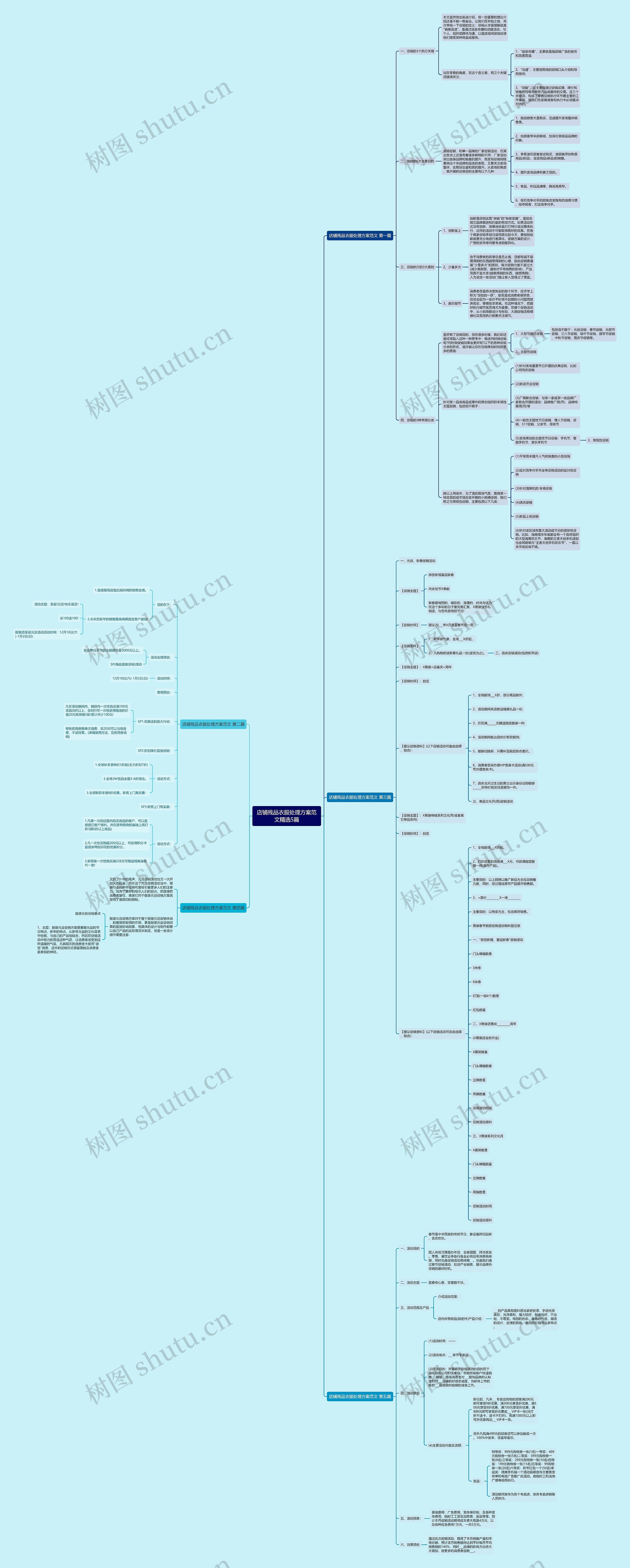 店铺残品衣服处理方案范文精选5篇思维导图