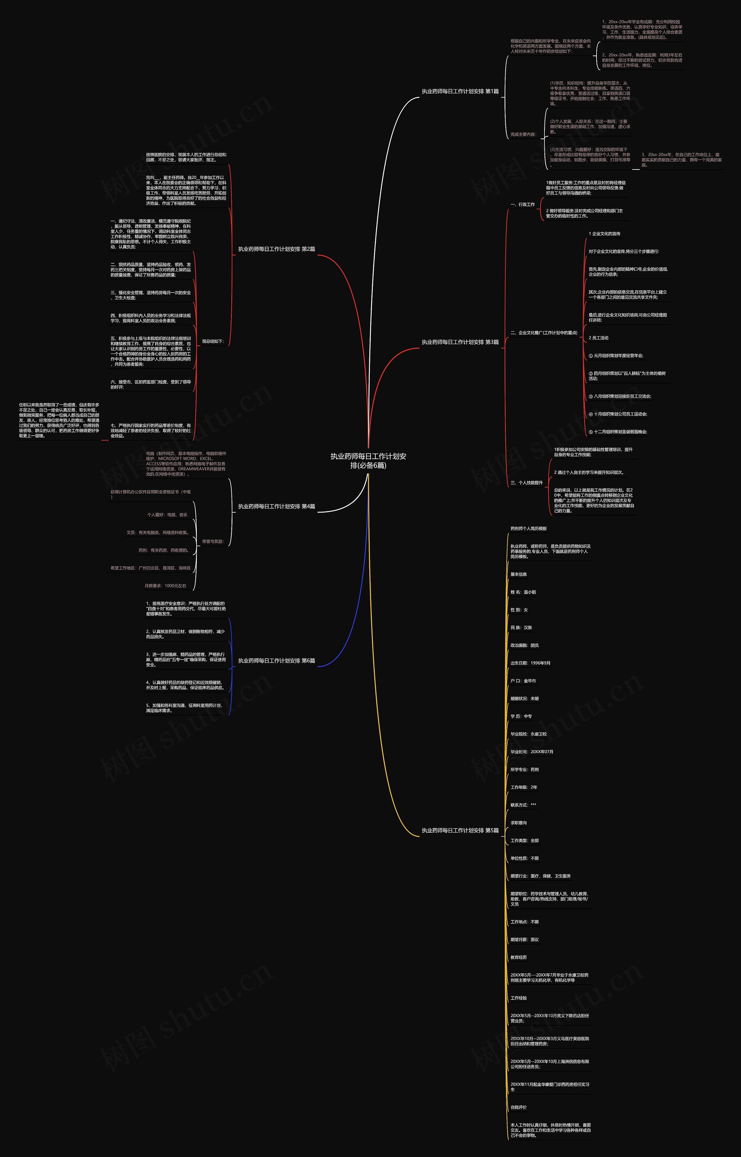 执业药师每日工作计划安排(必备6篇) 执业药师每日工作计划安排(必备6篇)