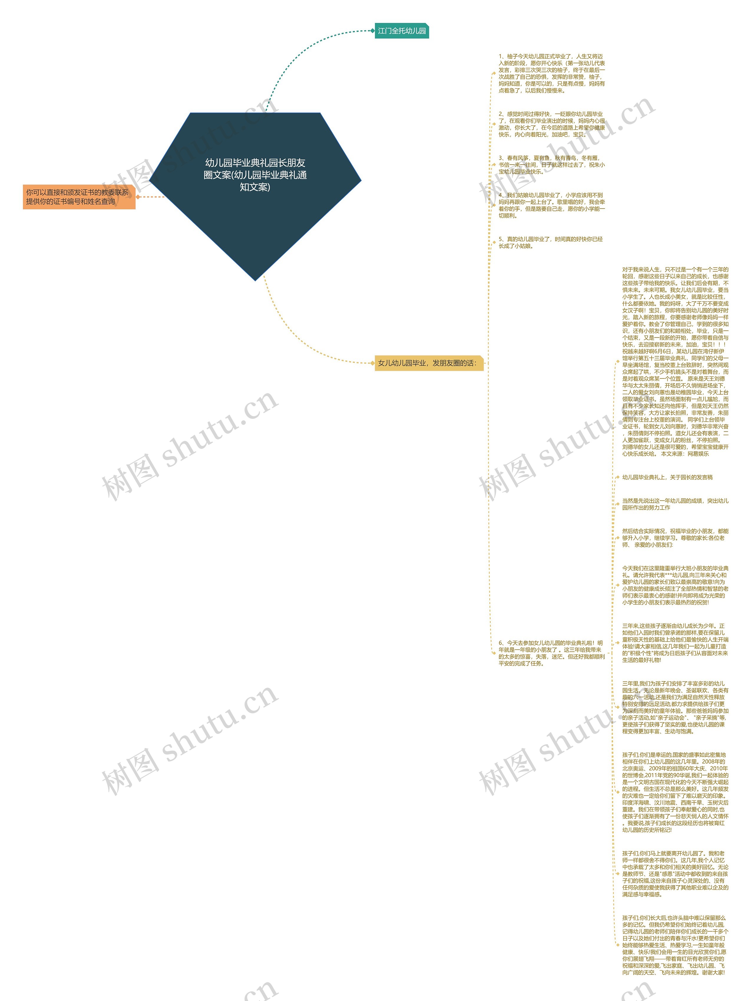 幼儿园毕业典礼园长朋友圈文案(幼儿园毕业典礼通知文案)思维导图