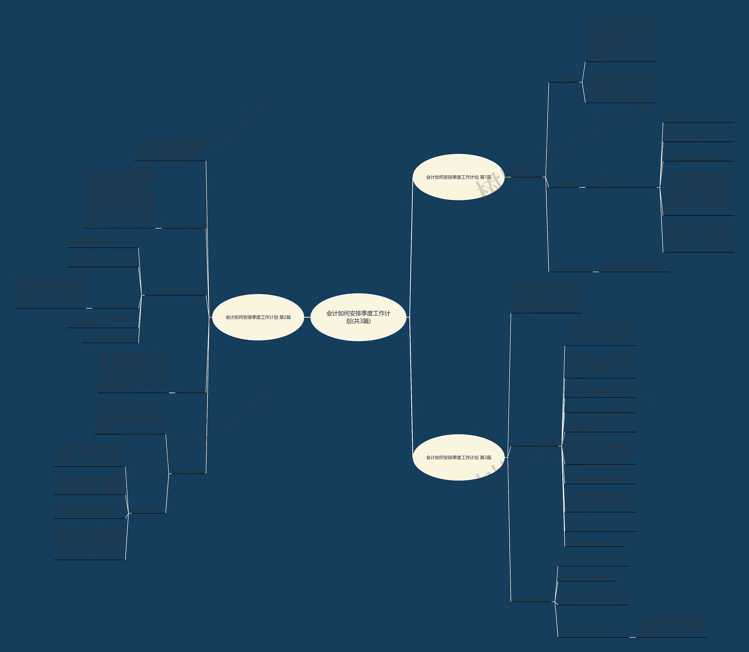 会计如何安排季度工作计划(共3篇) 会计如何安排季度工作计划(共3篇)