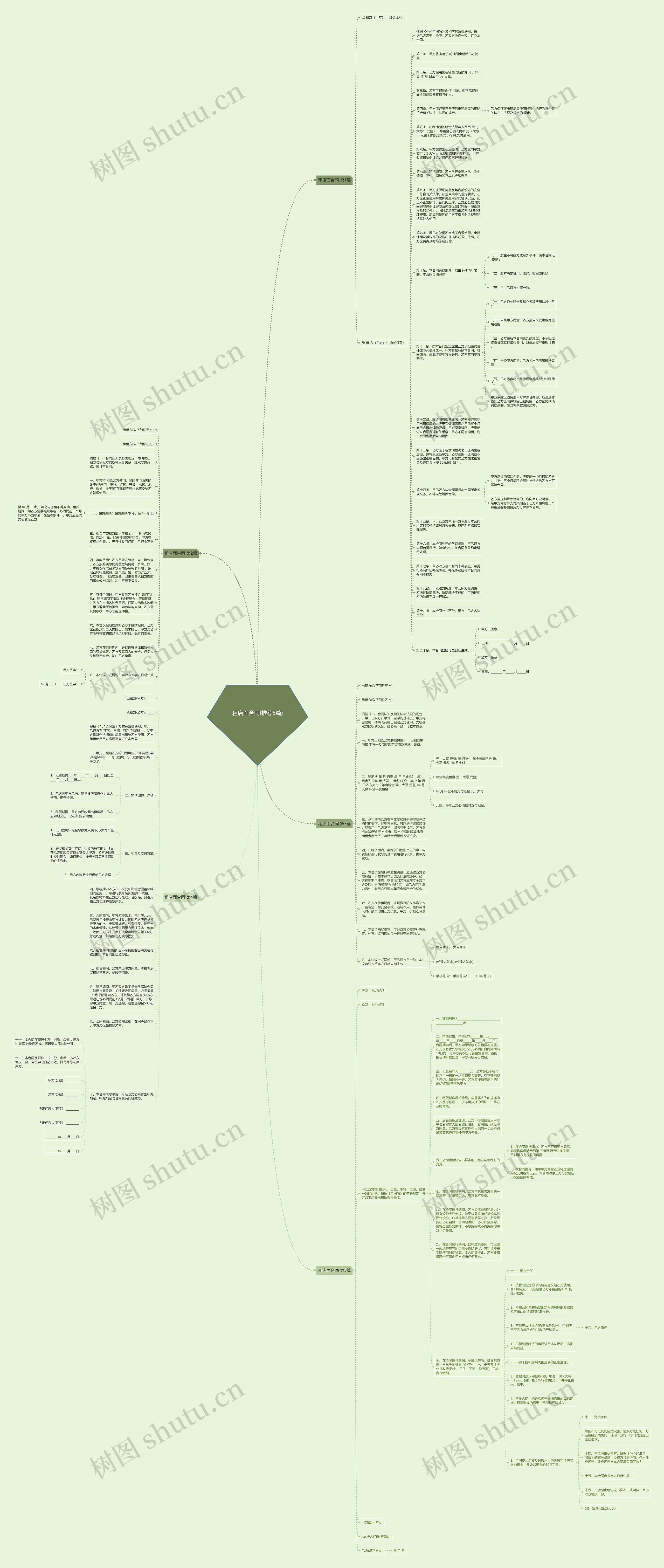 租店面合同(推荐5篇)思维导图