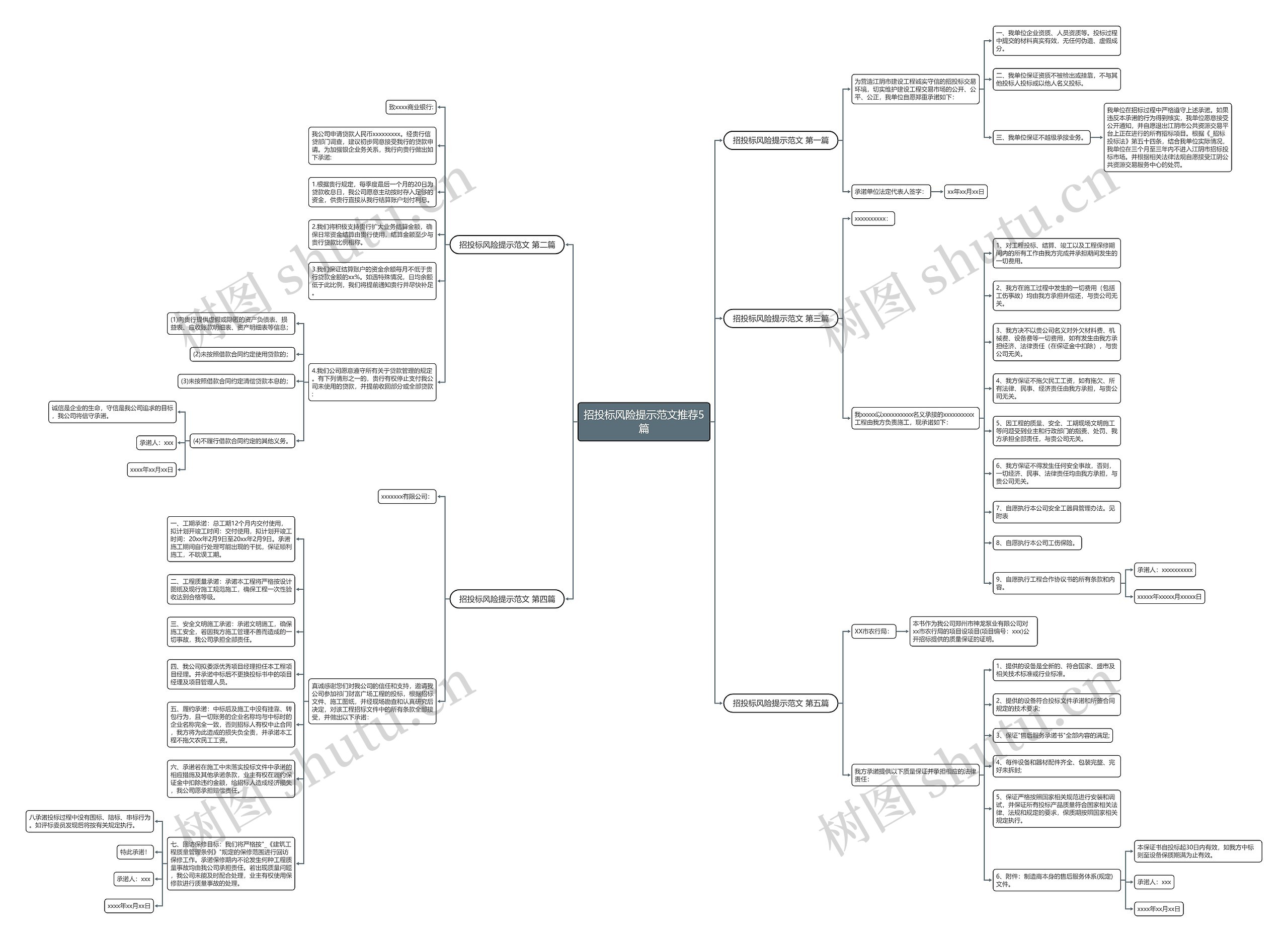 招投标风险提示范文推荐5篇思维导图