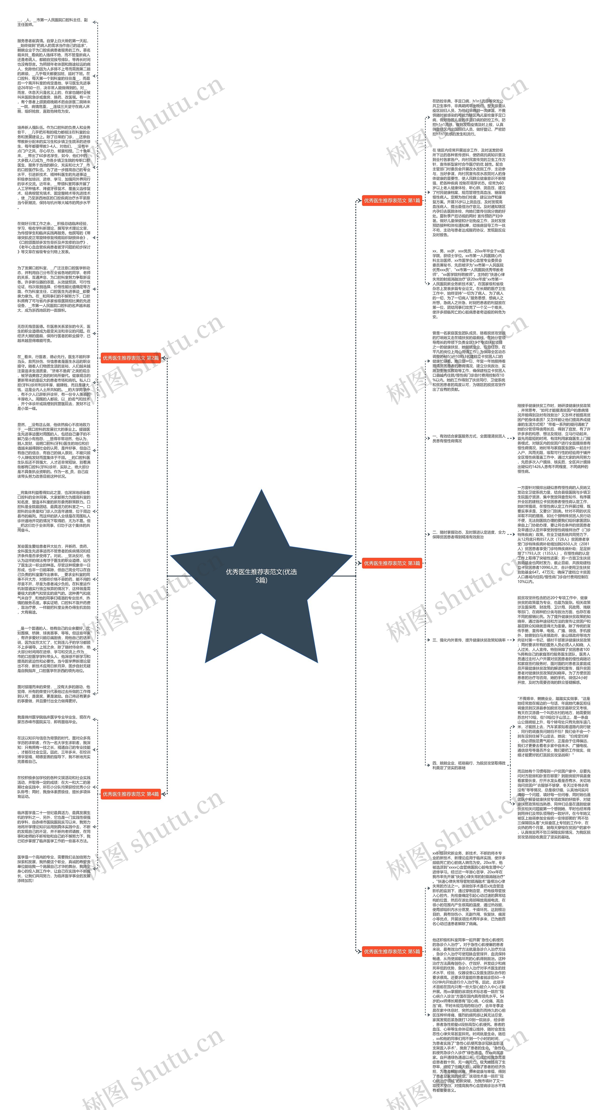 优秀医生推荐表范文(优选5篇)思维导图
