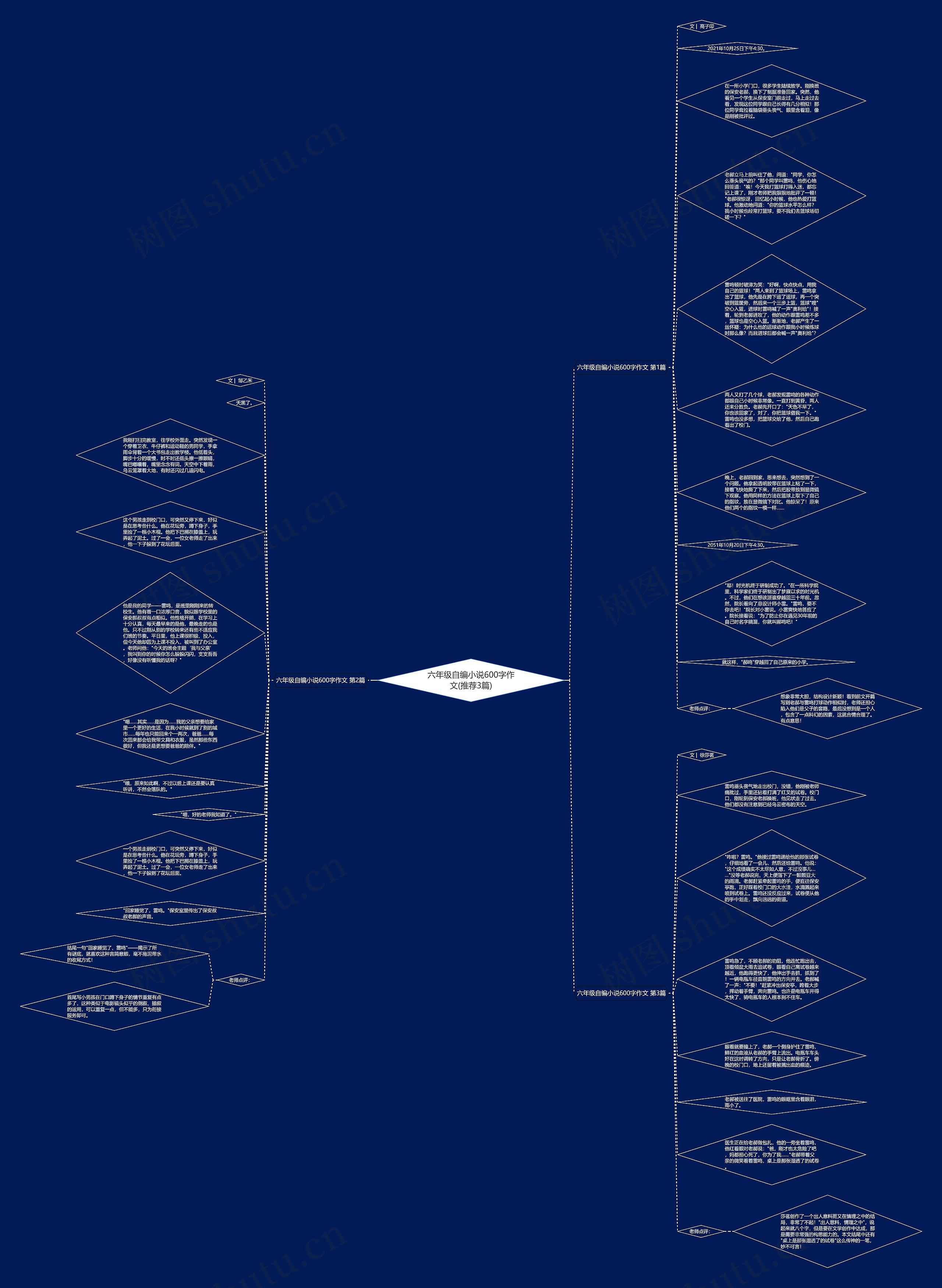 六年级自编小说600字作文(推荐3篇)思维导图