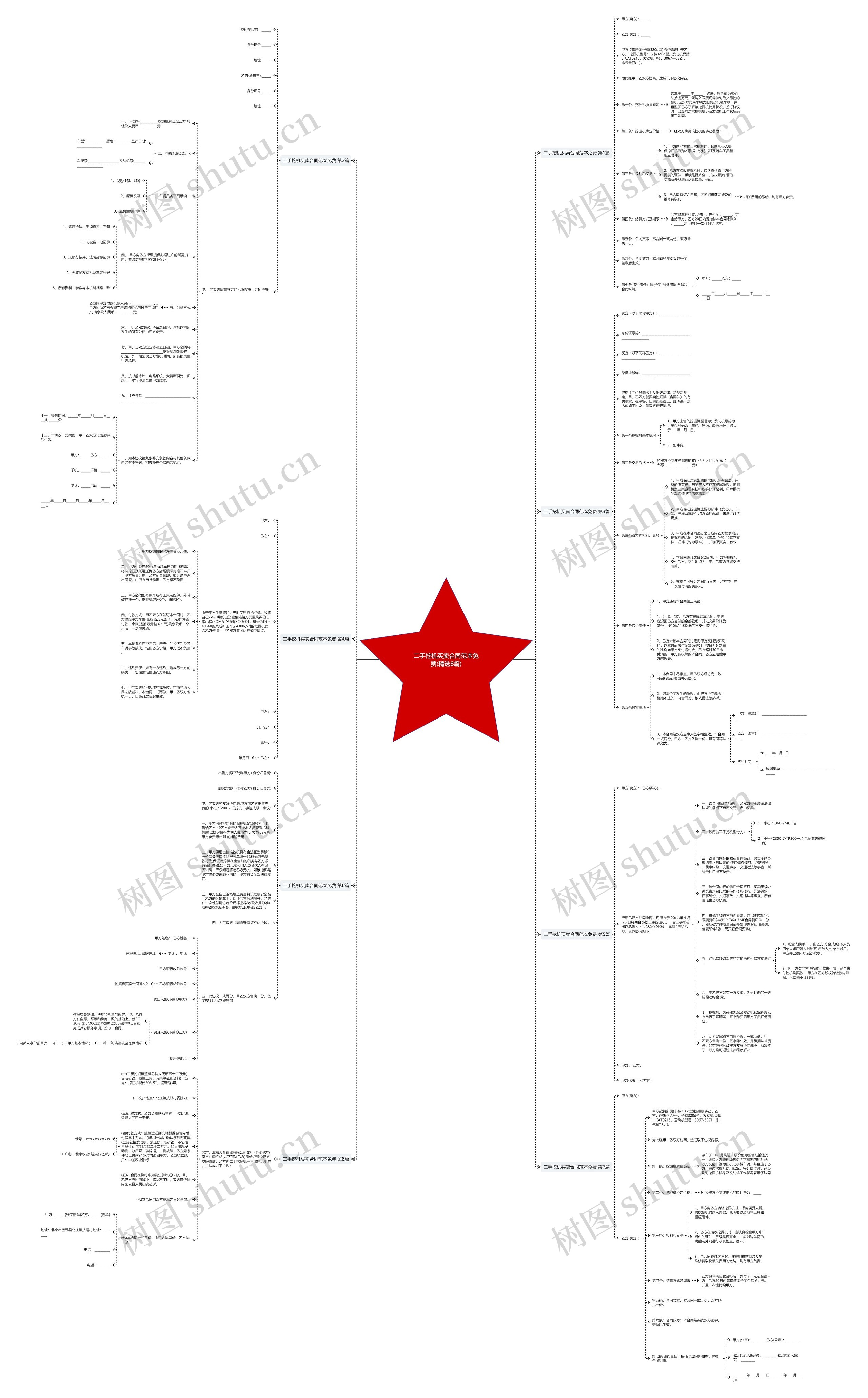 二手挖机买卖合同范本免费(精选8篇)思维导图
