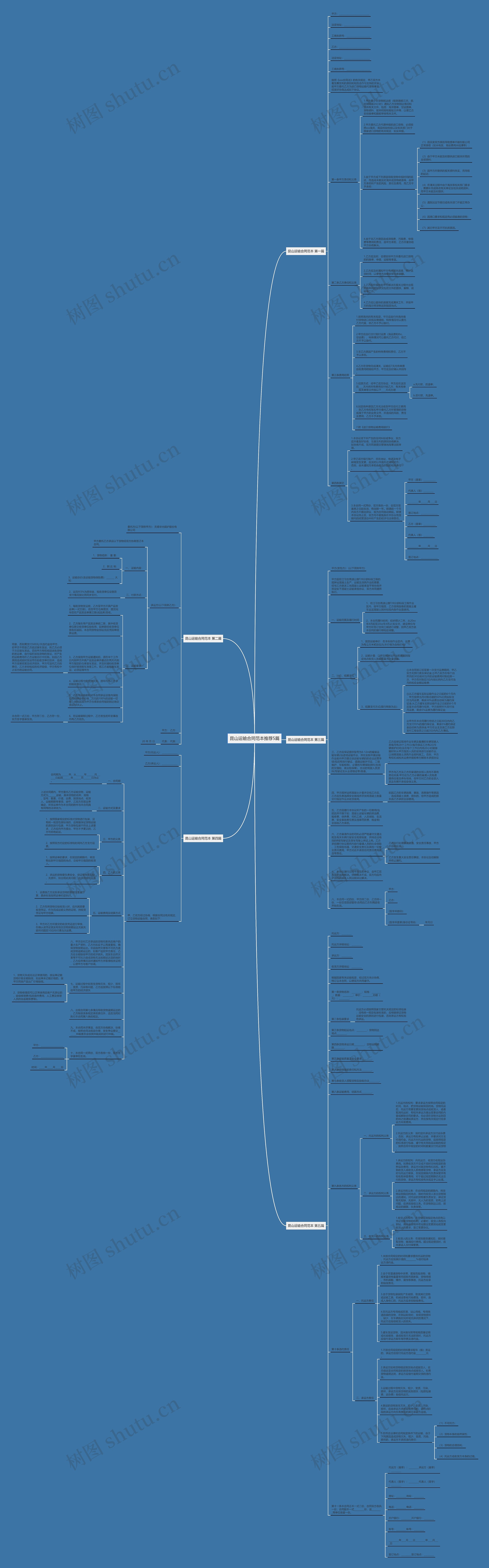 昆山运输合同范本推荐5篇思维导图