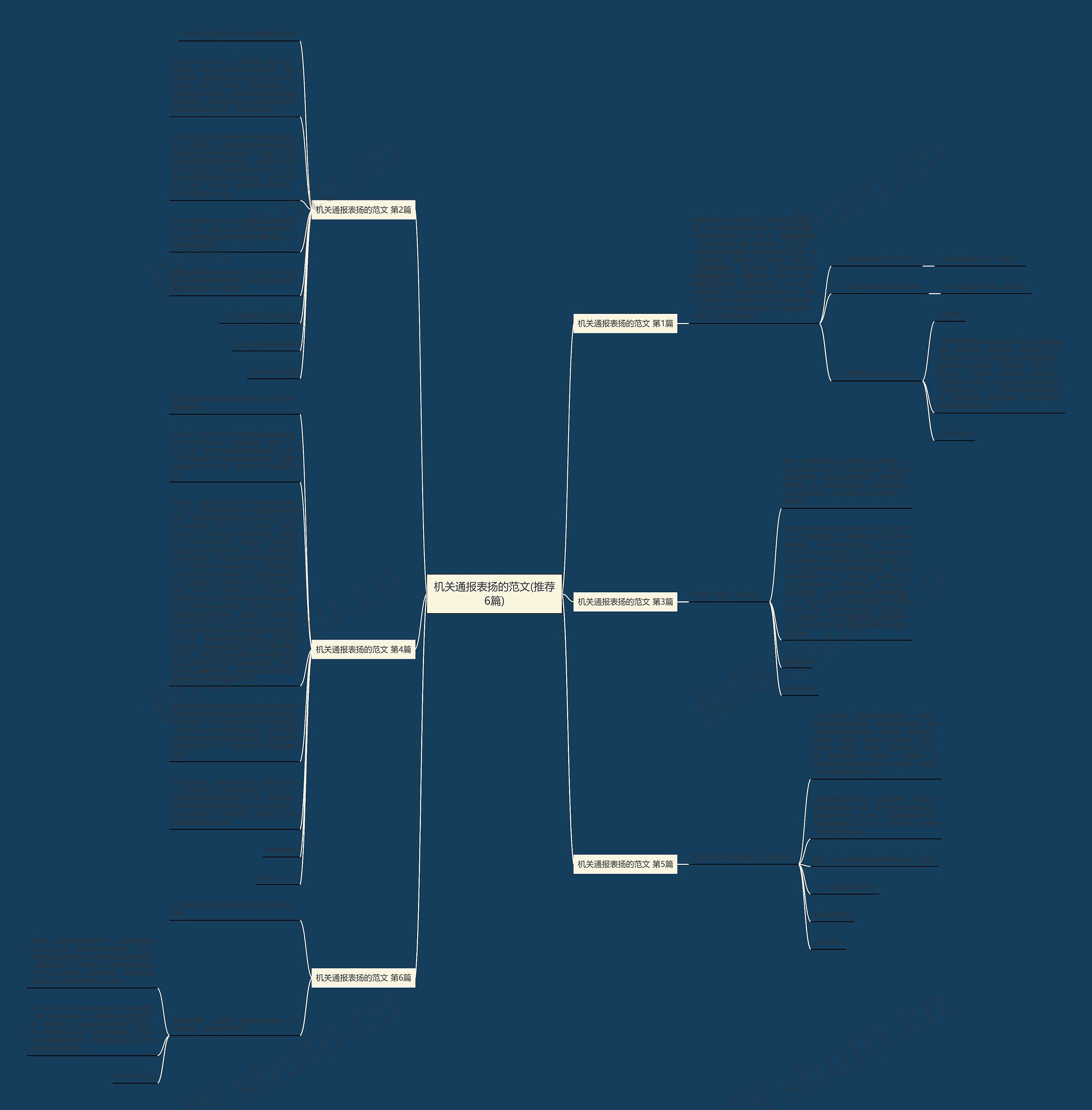机关通报表扬的范文(推荐6篇)思维导图