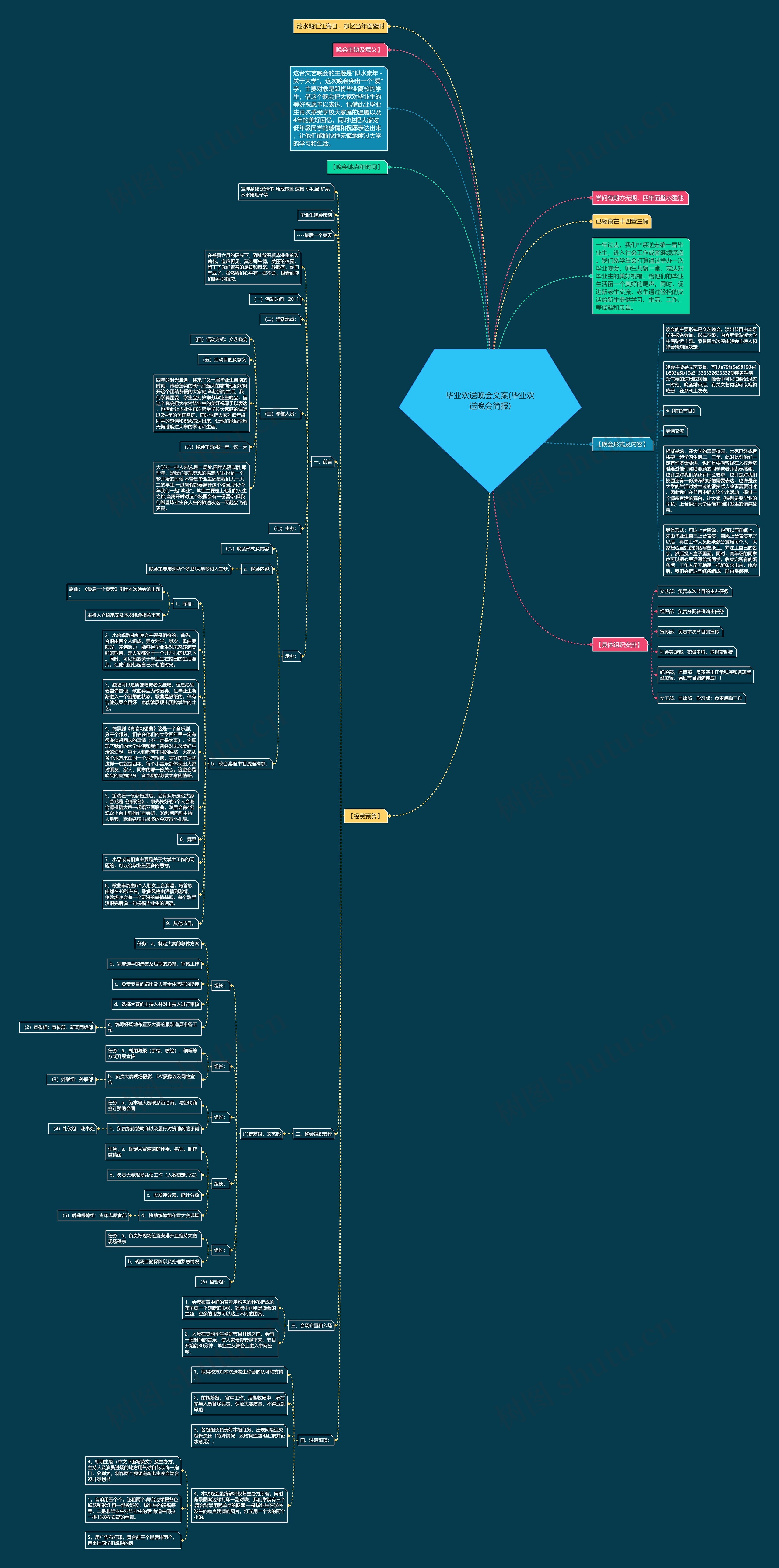 毕业欢送晚会文案(毕业欢送晚会简报) 毕业欢送晚会文案(毕业欢送晚会简报)