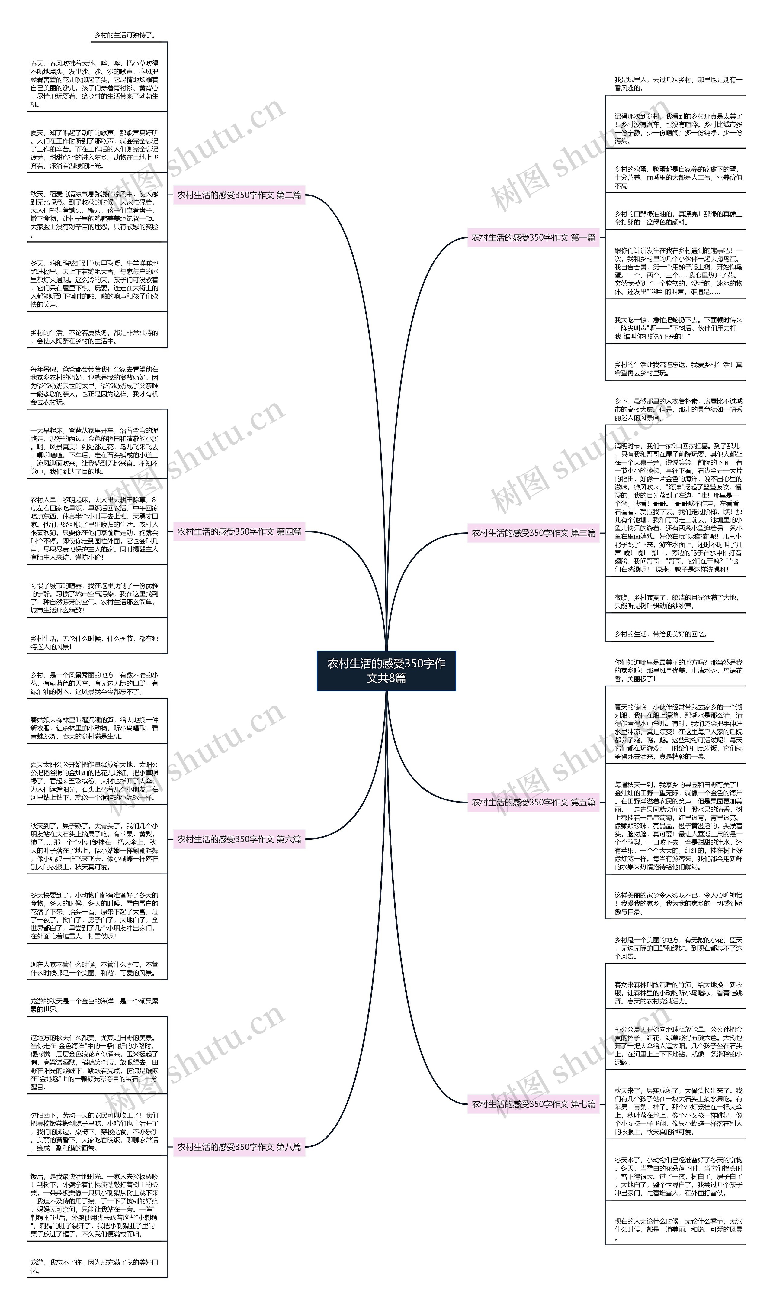 农村生活的感受350字作文共8篇思维导图