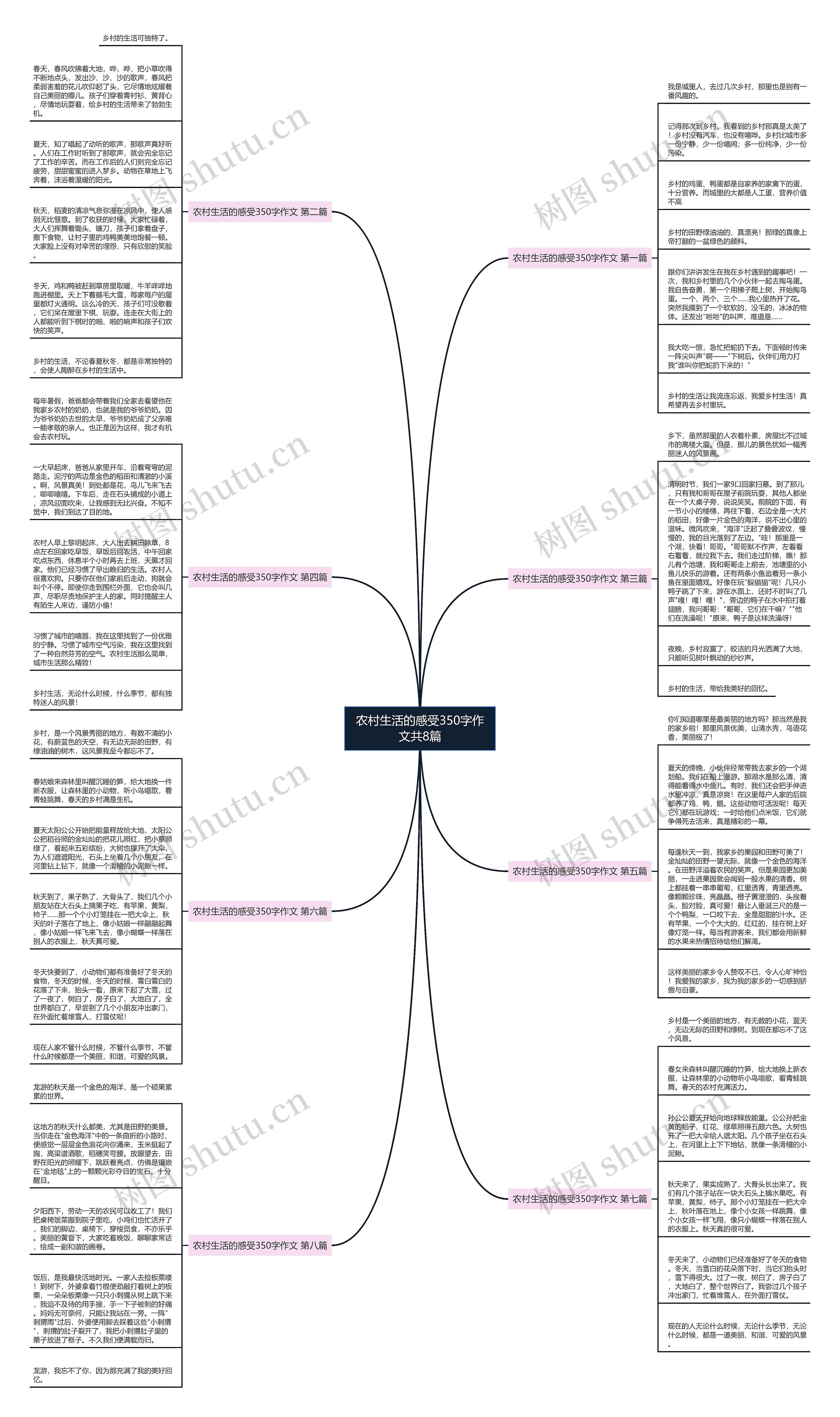 农村生活的感受350字作文共8篇 农村生活的感受350字作文共8篇