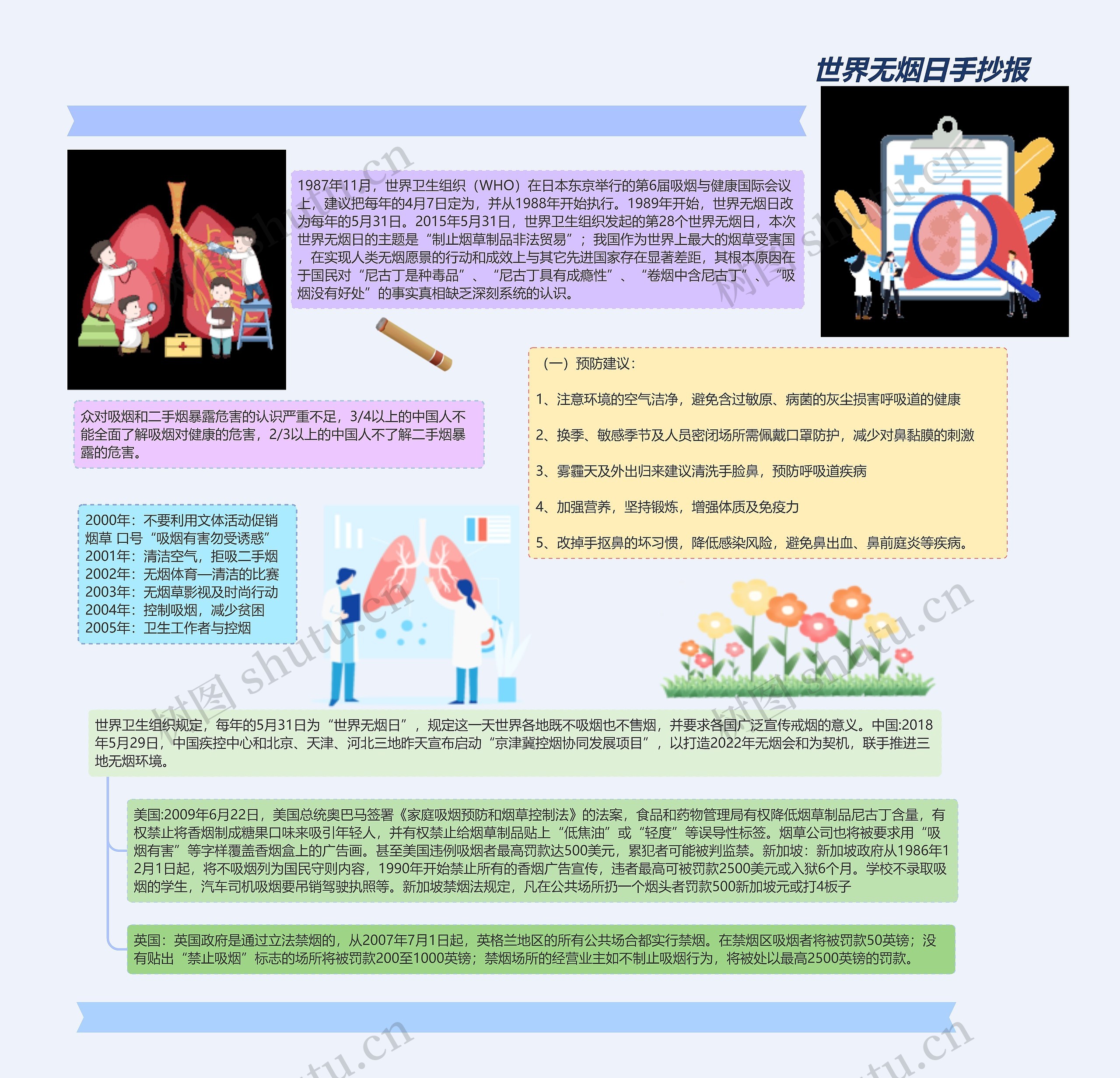 世界无烟日手抄报思维导图