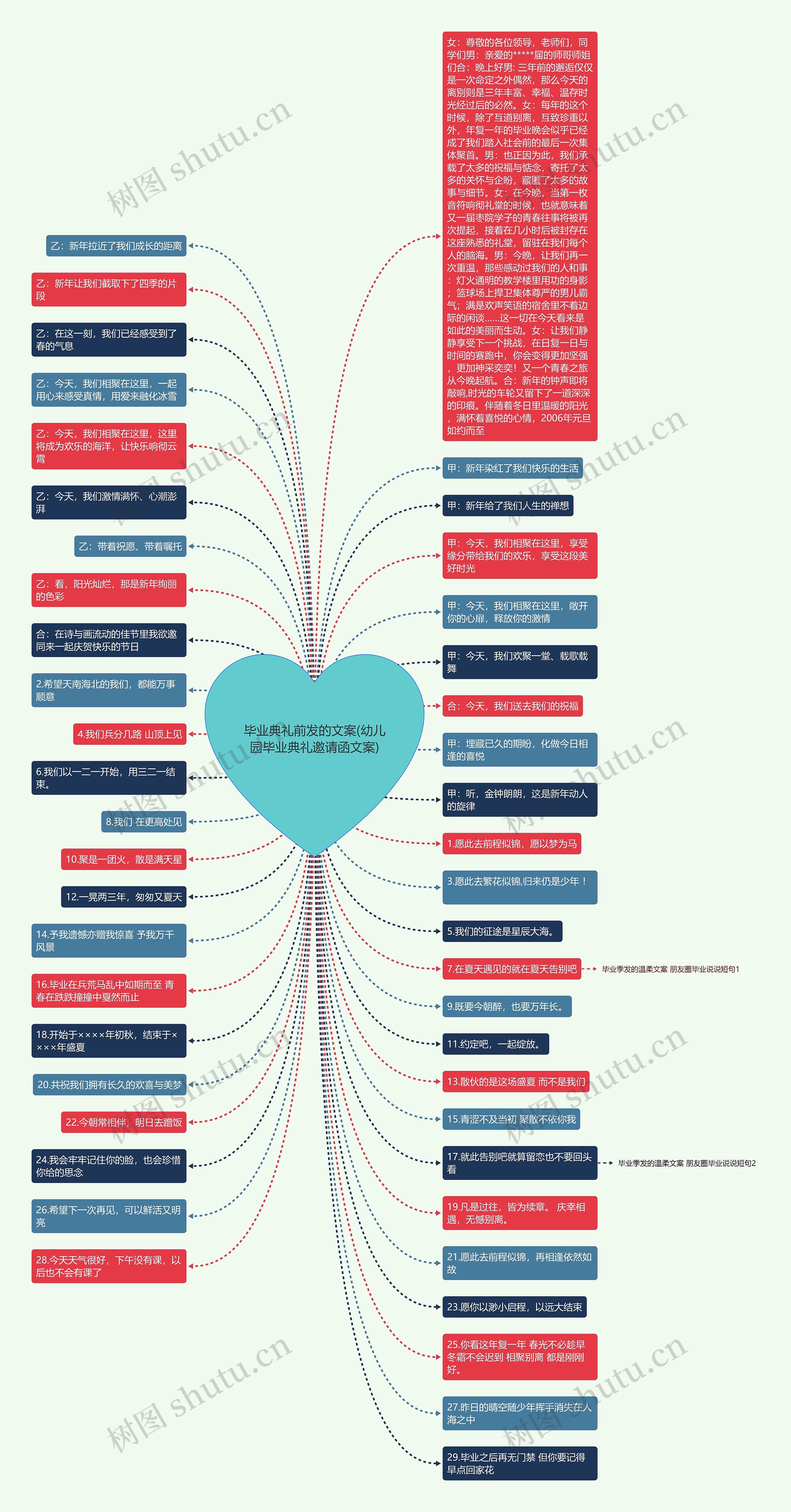 毕业典礼前发的文案(幼儿园毕业典礼邀请函文案)思维导图