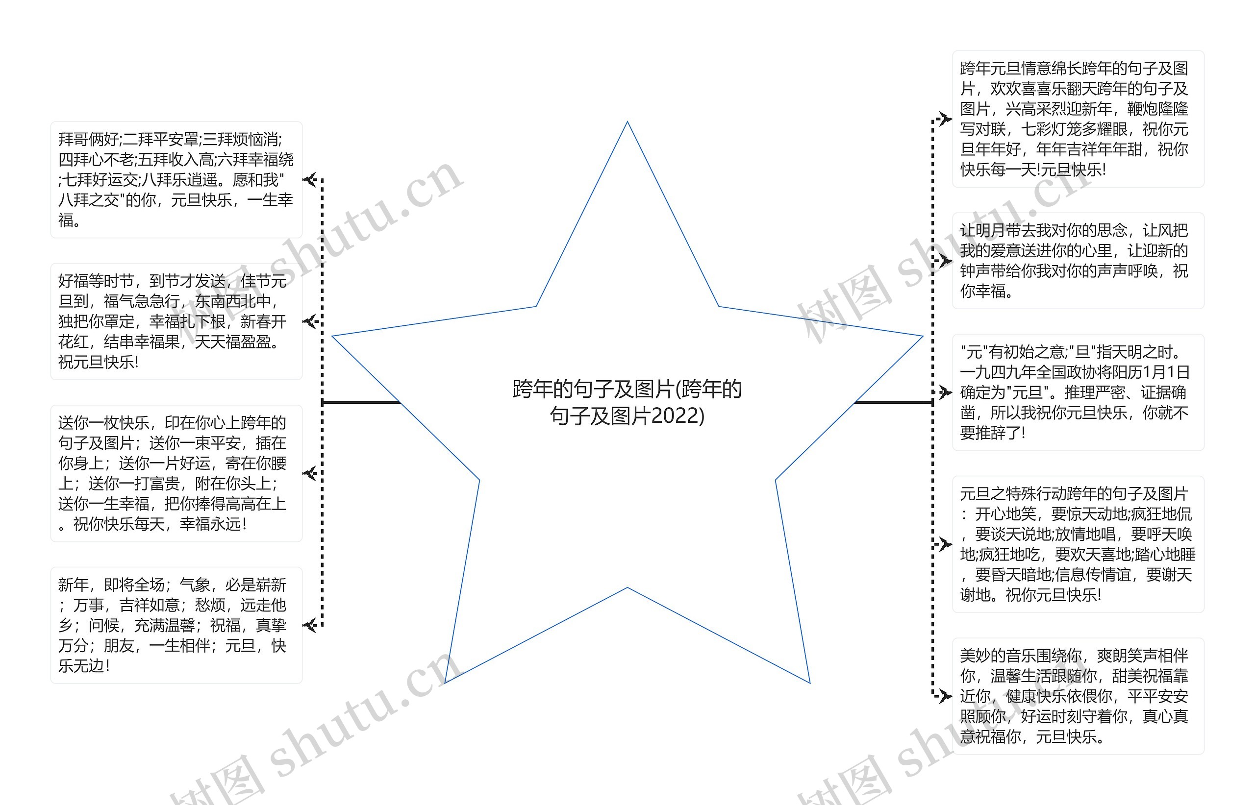 跨年的句子及图片(跨年的句子及图片2022)思维导图