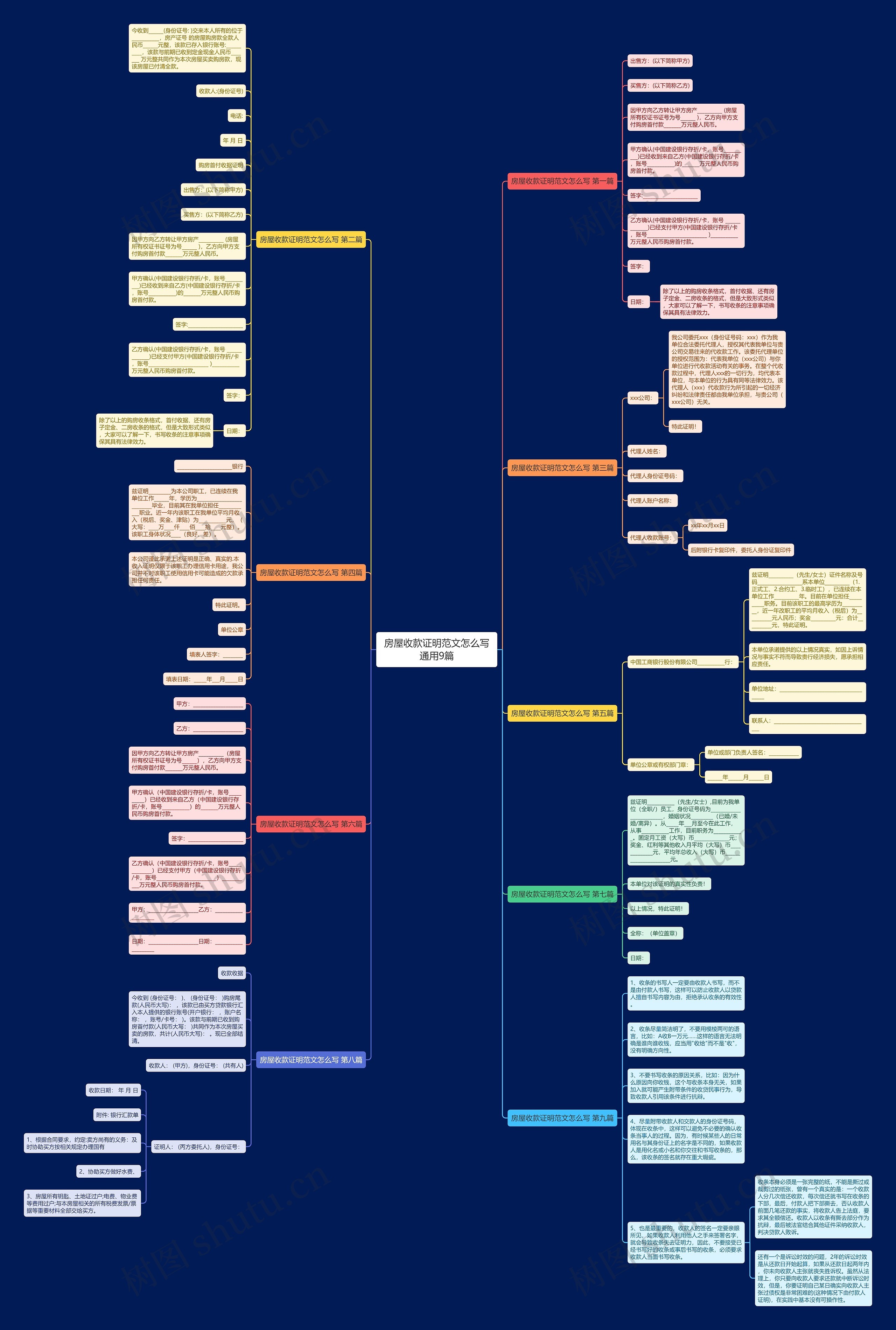 房屋收款证明范文怎么写通用9篇思维导图