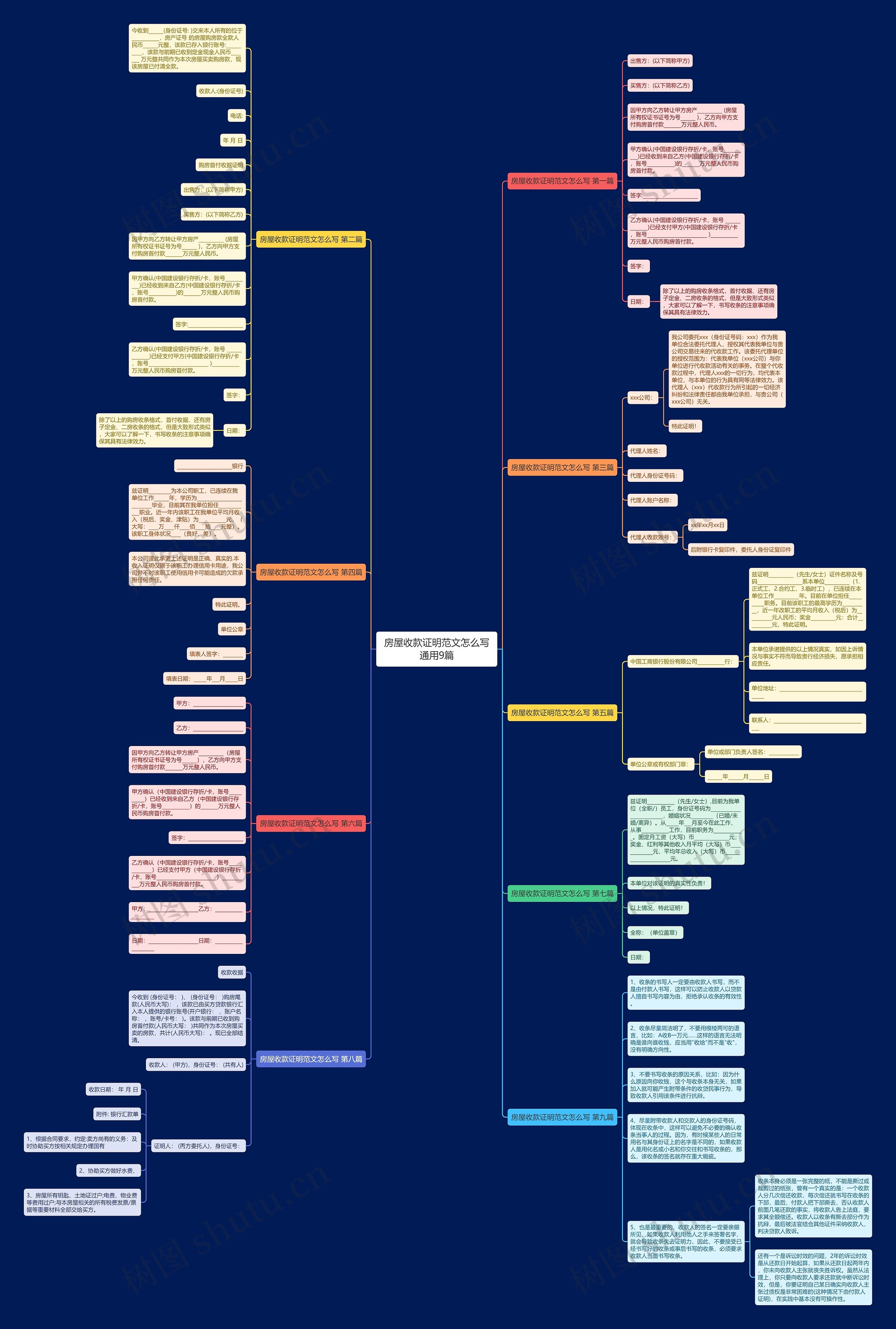 房屋收款证明范文怎么写通用9篇 房屋收款证明范文怎么写通用9篇