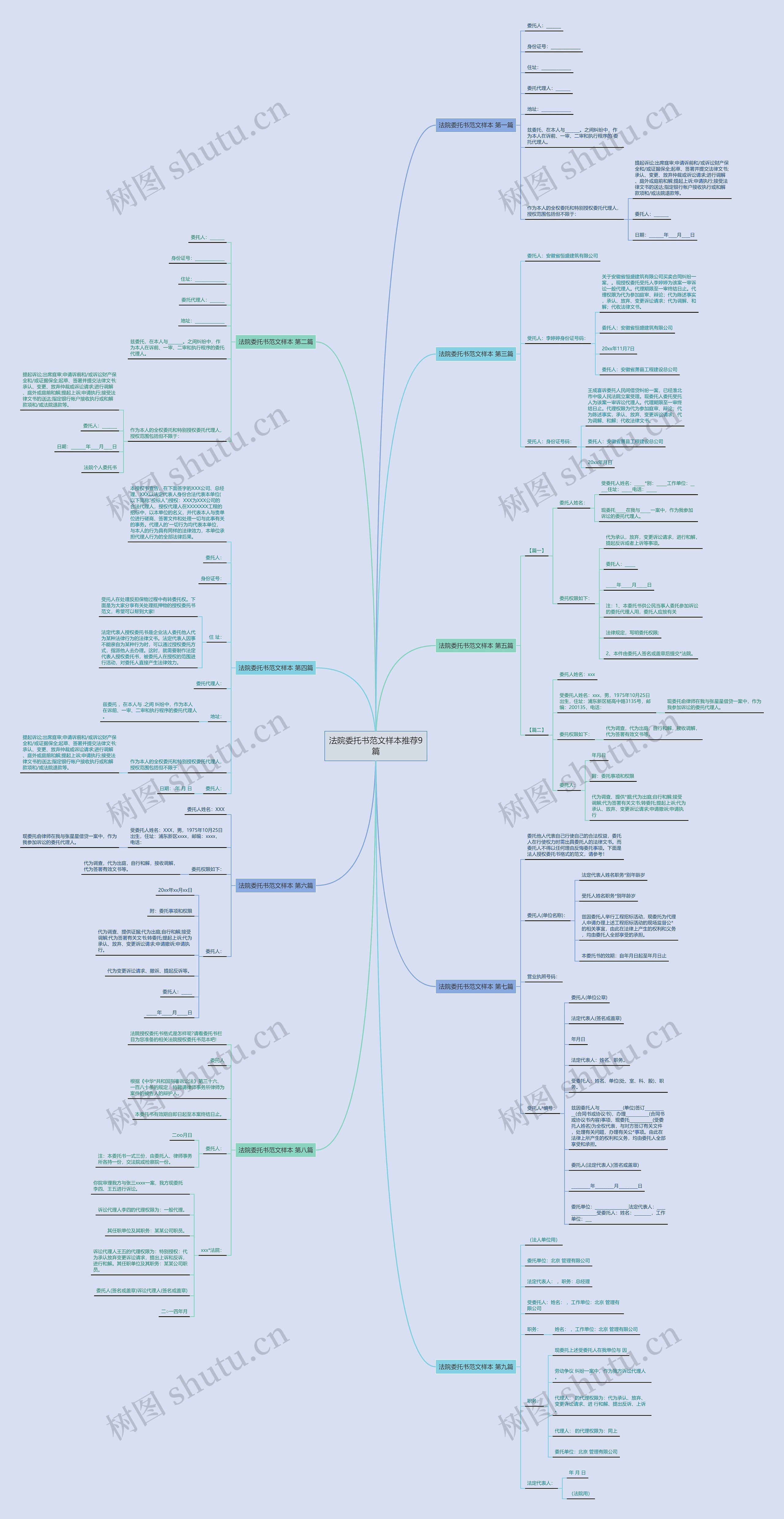 法院委托书范文样本推荐9篇思维导图
