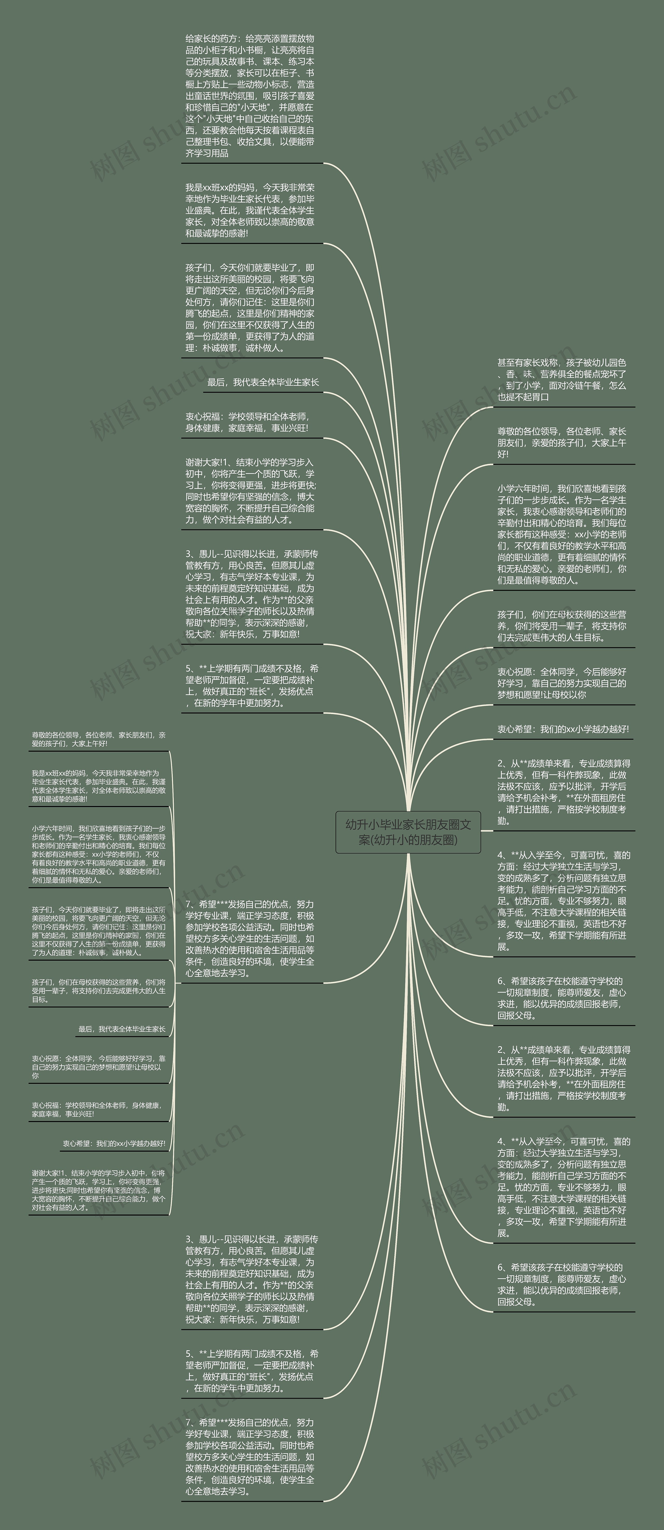 幼升小毕业家长朋友圈文案(幼升小的朋友圈)