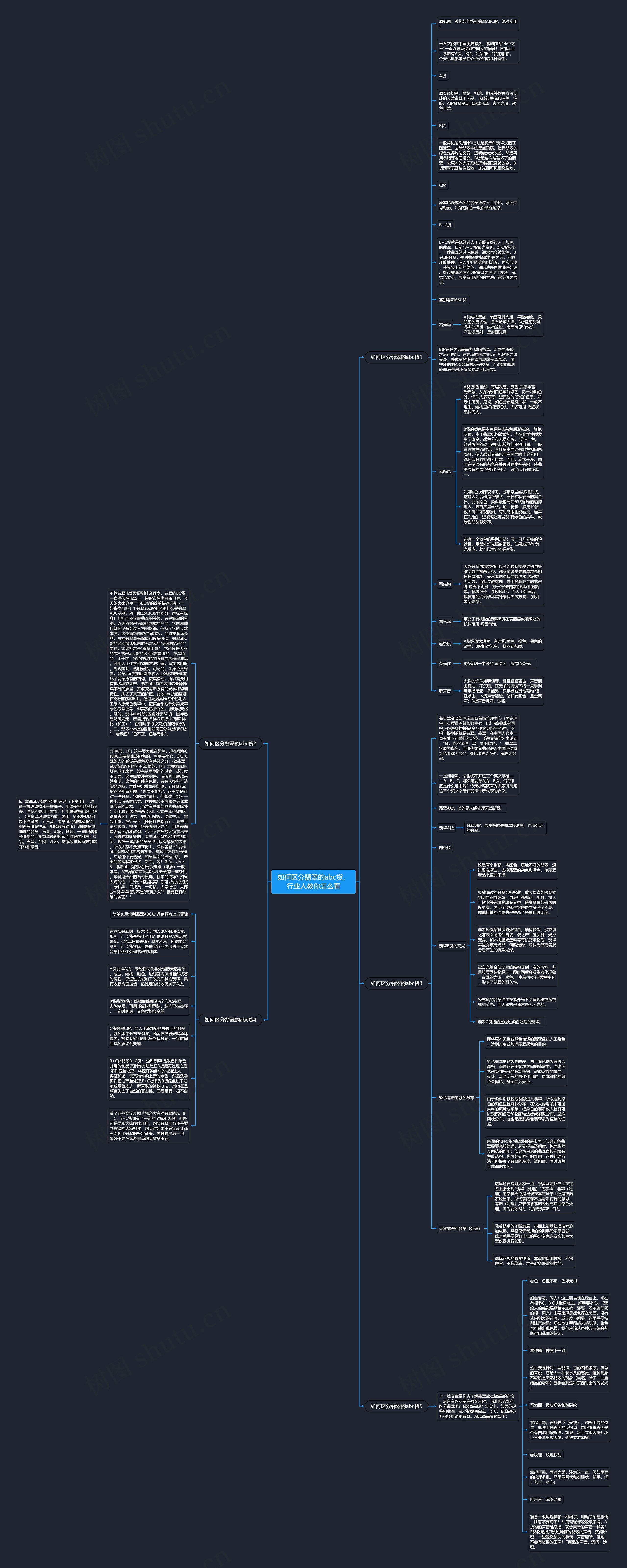 如何区分翡翠的abc货，行业人教你怎么看思维导图