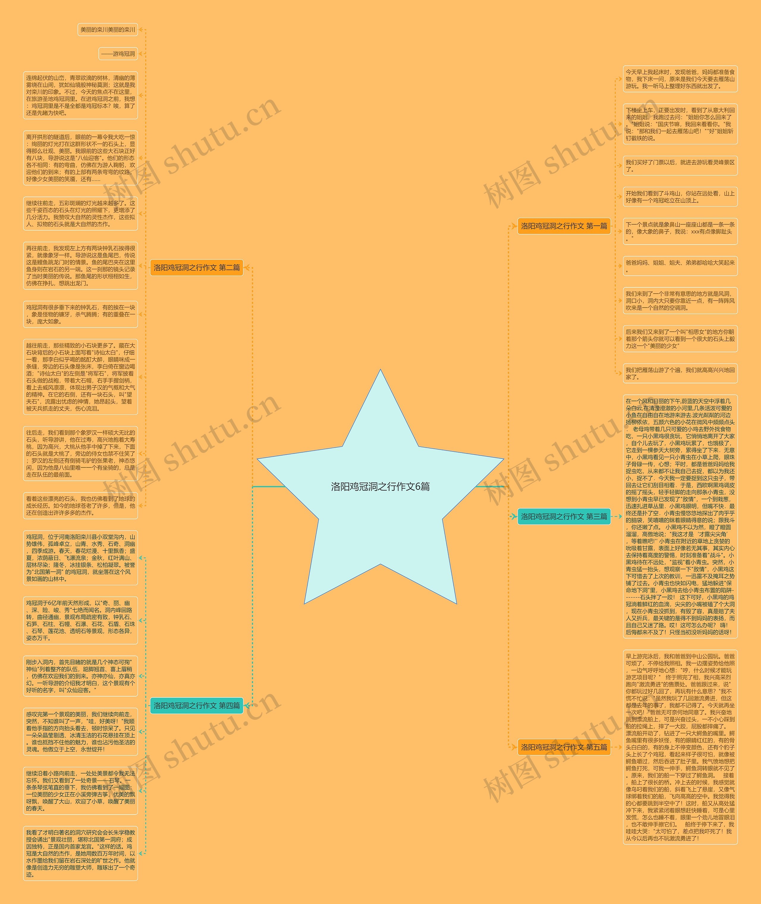 洛阳鸡冠洞之行作文6篇思维导图