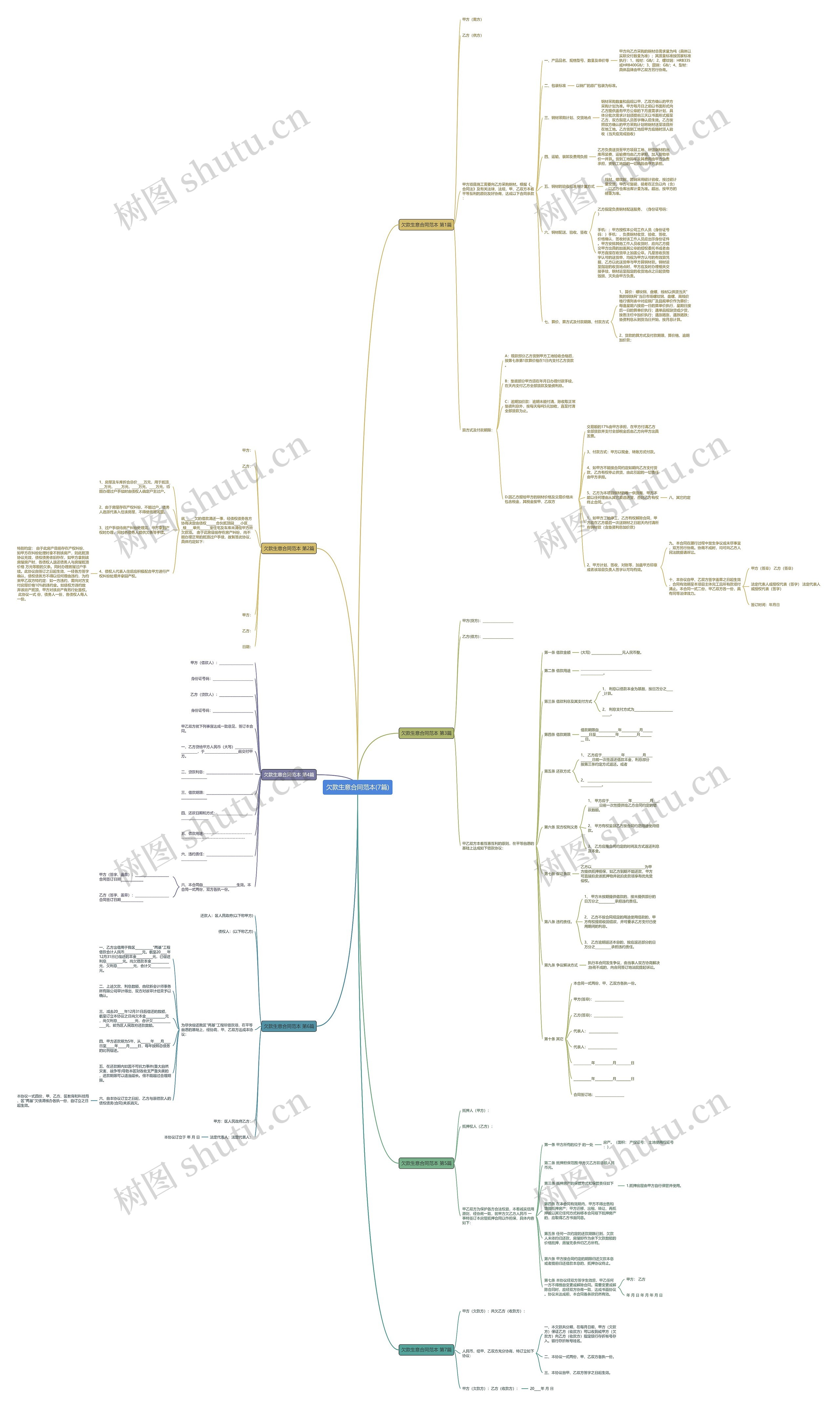 欠款生意合同范本(7篇)思维导图