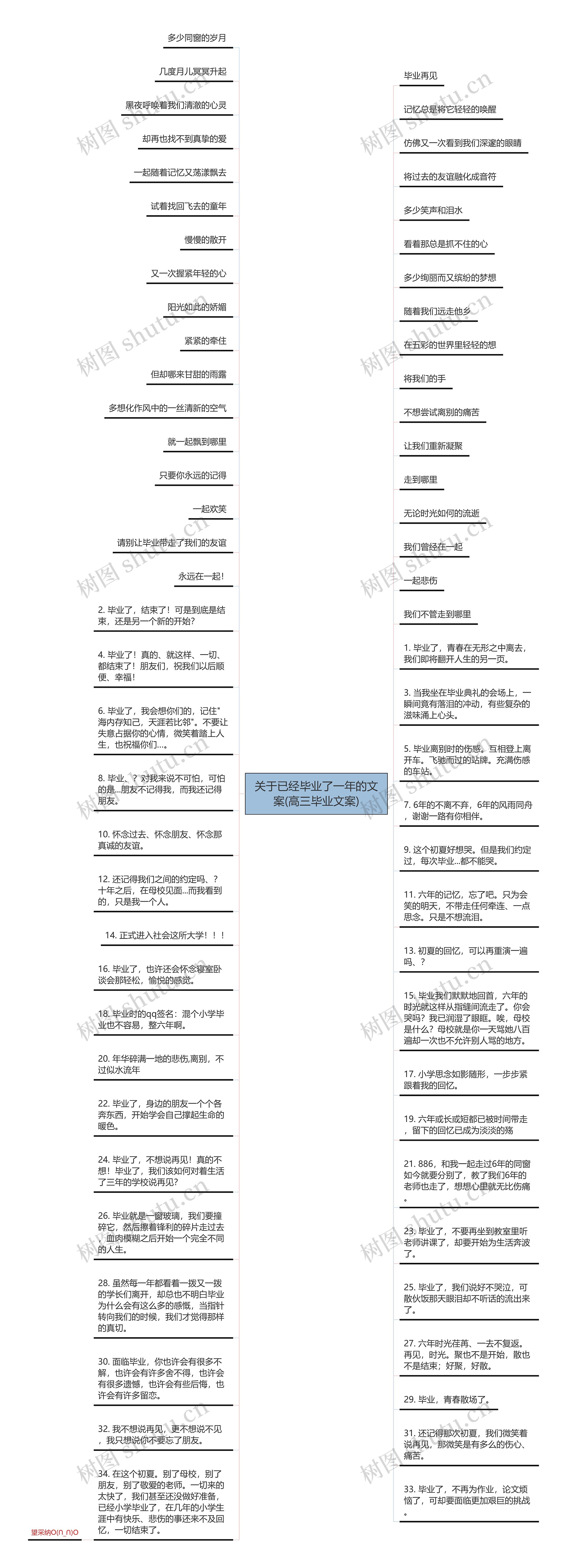 关于已经毕业了一年的文案(高三毕业文案)