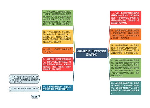 感恩身边的一切文案(文案素材网站)