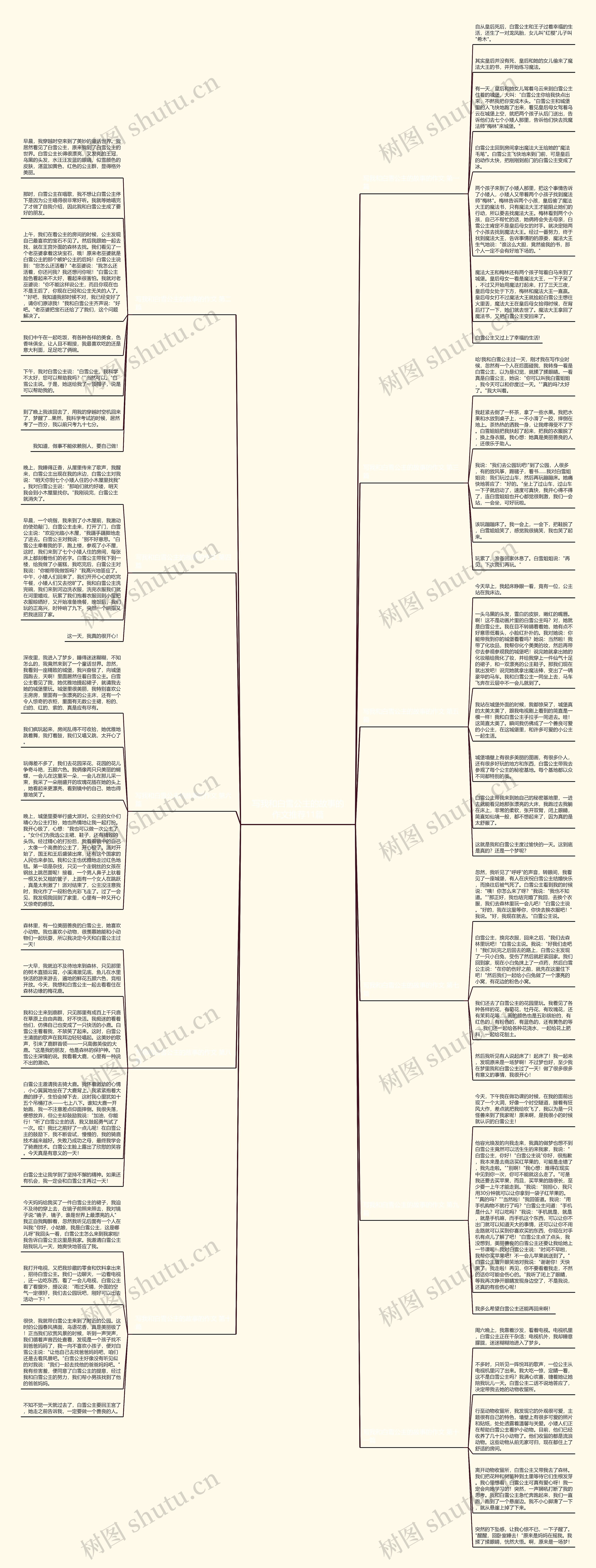 写我和白雪公主的故事的作文推荐11篇思维导图