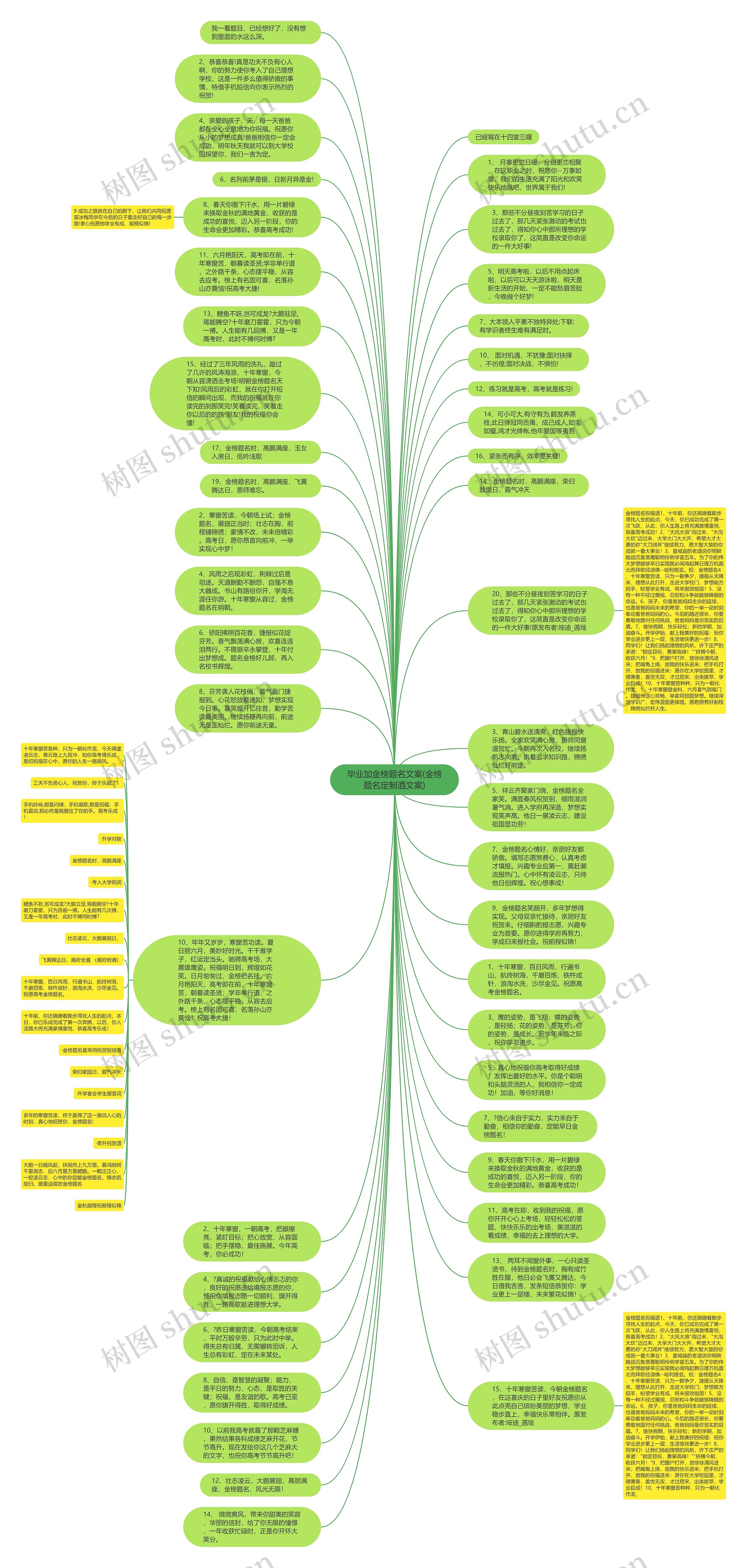 毕业加金榜题名文案(金榜题名定制酒文案)思维导图