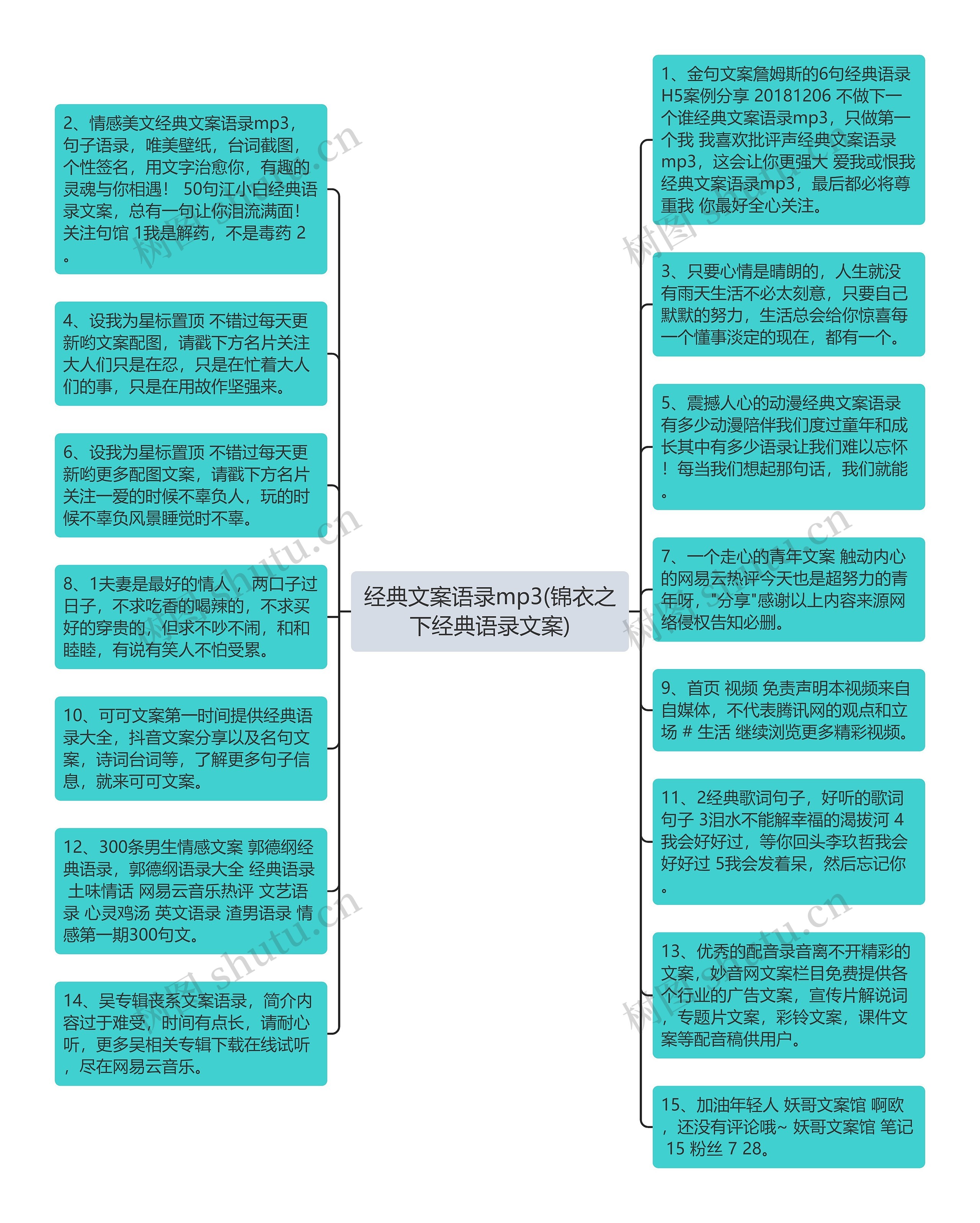 经典文案语录mp3(锦衣之下经典语录文案)思维导图