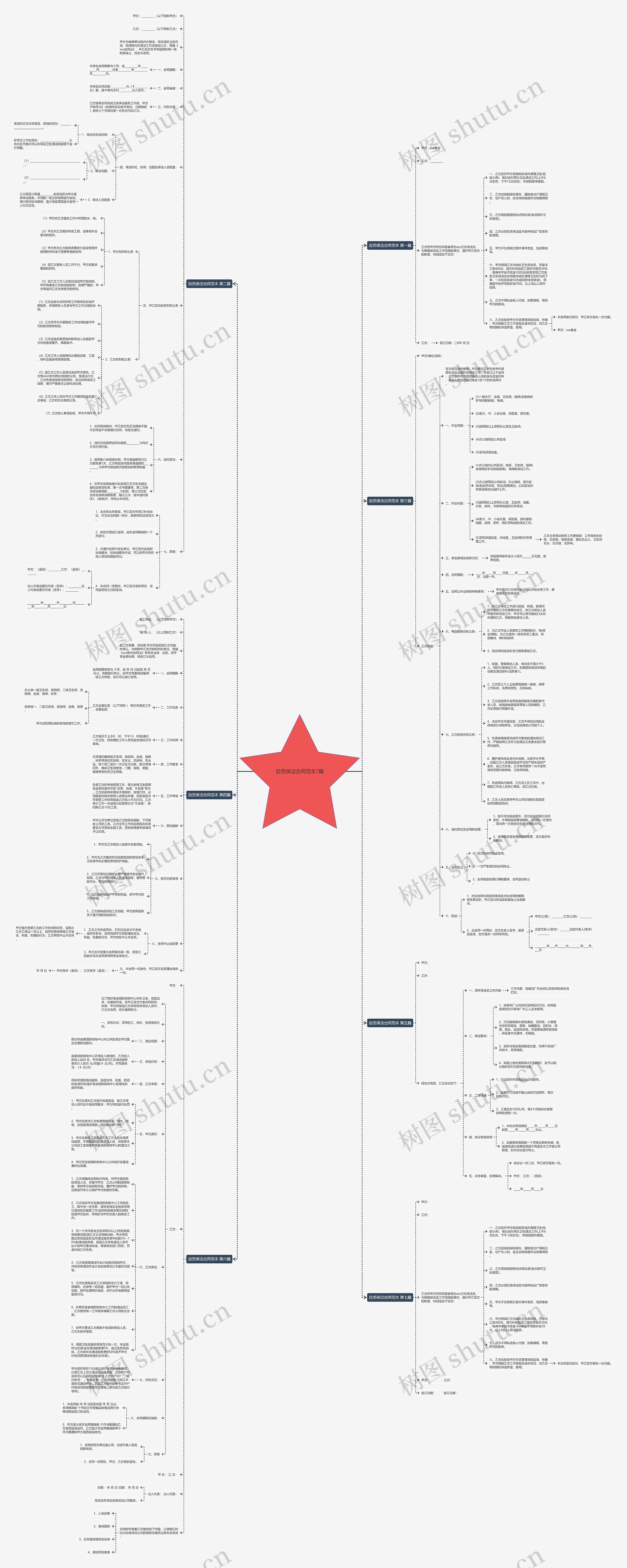 自贡保洁合同范本7篇 自贡保洁合同范本7篇